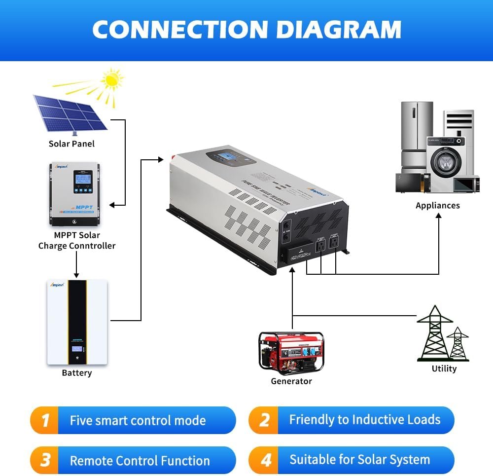 AMPINVT Off Grid Inverter Charger 5000W Peak 15000W DC 48V to 120V/240V AC Split Phase Output, with Battery AC Charger, Low Frequency Pure Sine Wave Inverter for Solar Home - Image 3