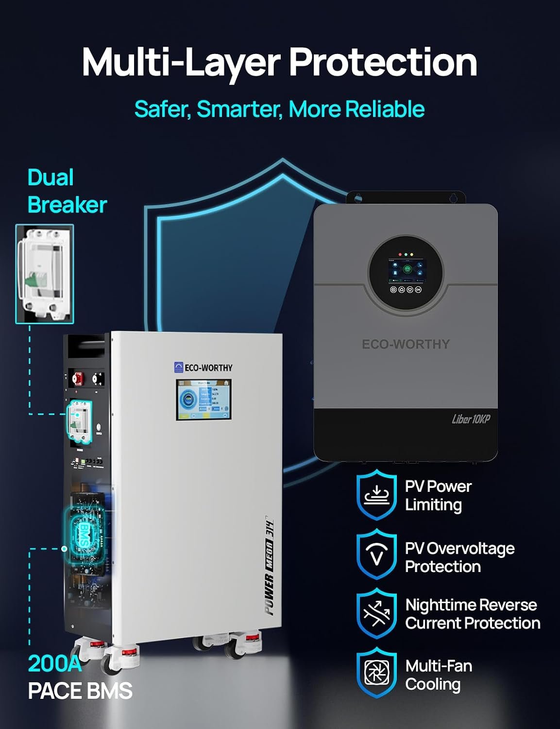 ECO-WORTHY Powermega 48V 314Ah LiFePO4 Energy Storage System with Liber 10KP 10kW Hybrid Inverter, Active Balancing BMS, Battery Built-in Bluetooth&WiFi, Communication for Home Backup, Off-Grid - Image 4