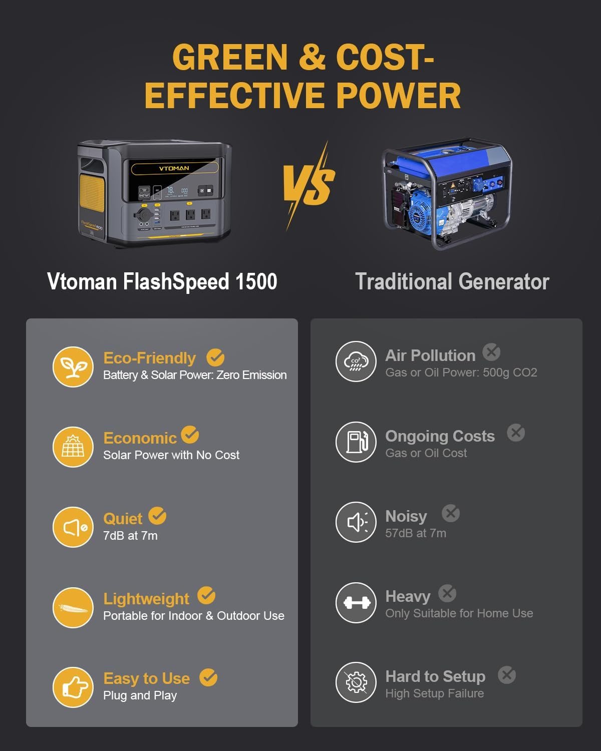 VTOMAN FlashSpeed 1500 Solar Generator, 1548Wh LiFePO4, 3000W peak ouput | Recharge 0-100% in 1H, UPS - Image 6