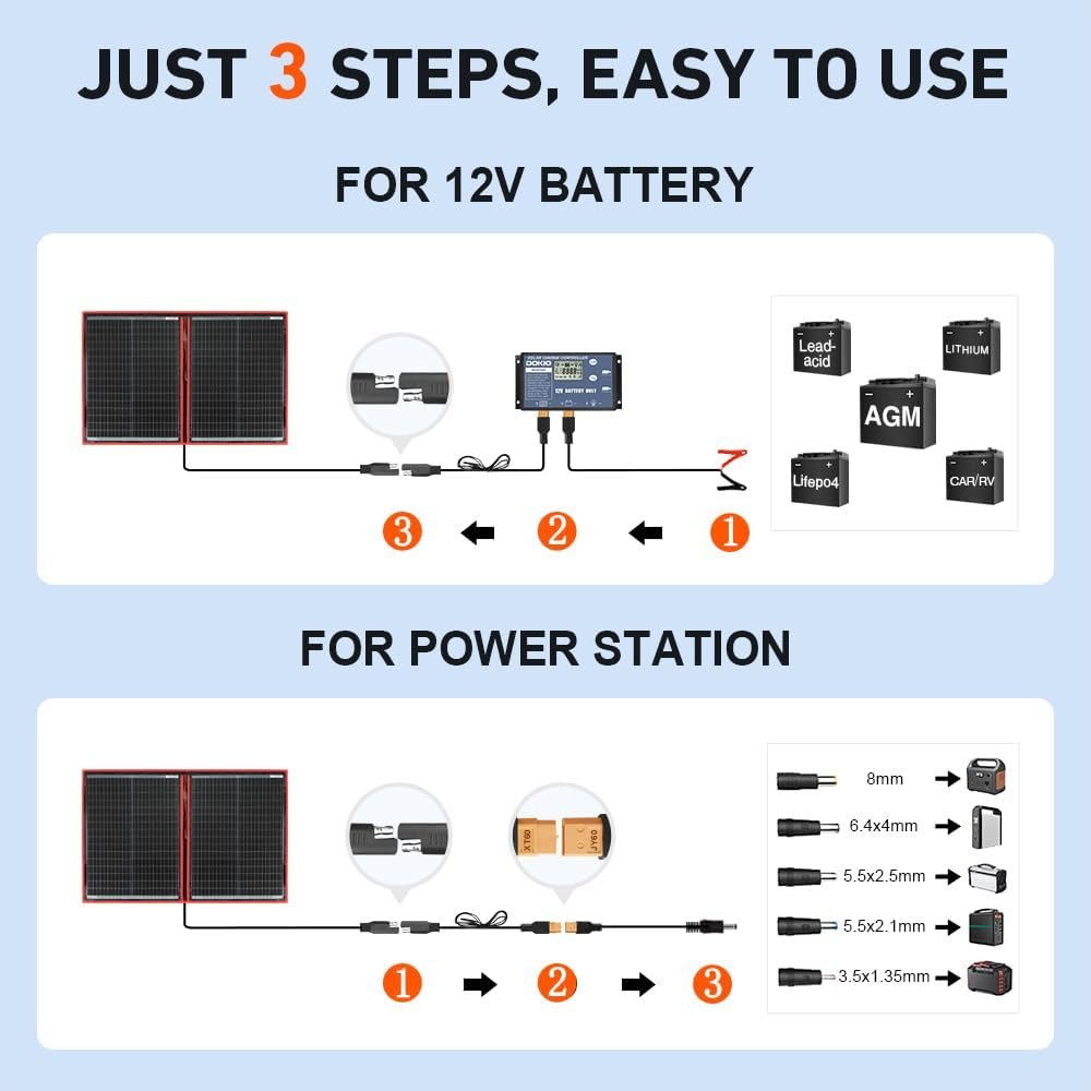 DOKIO 100W Portable Foldable Solar Panel Kit for 12V Battery Charging | Folds to 19 x 26 in and weighs 5.3 lb; includes controller and dual USB; for 12V batteries, power stations and camping. - Image 3