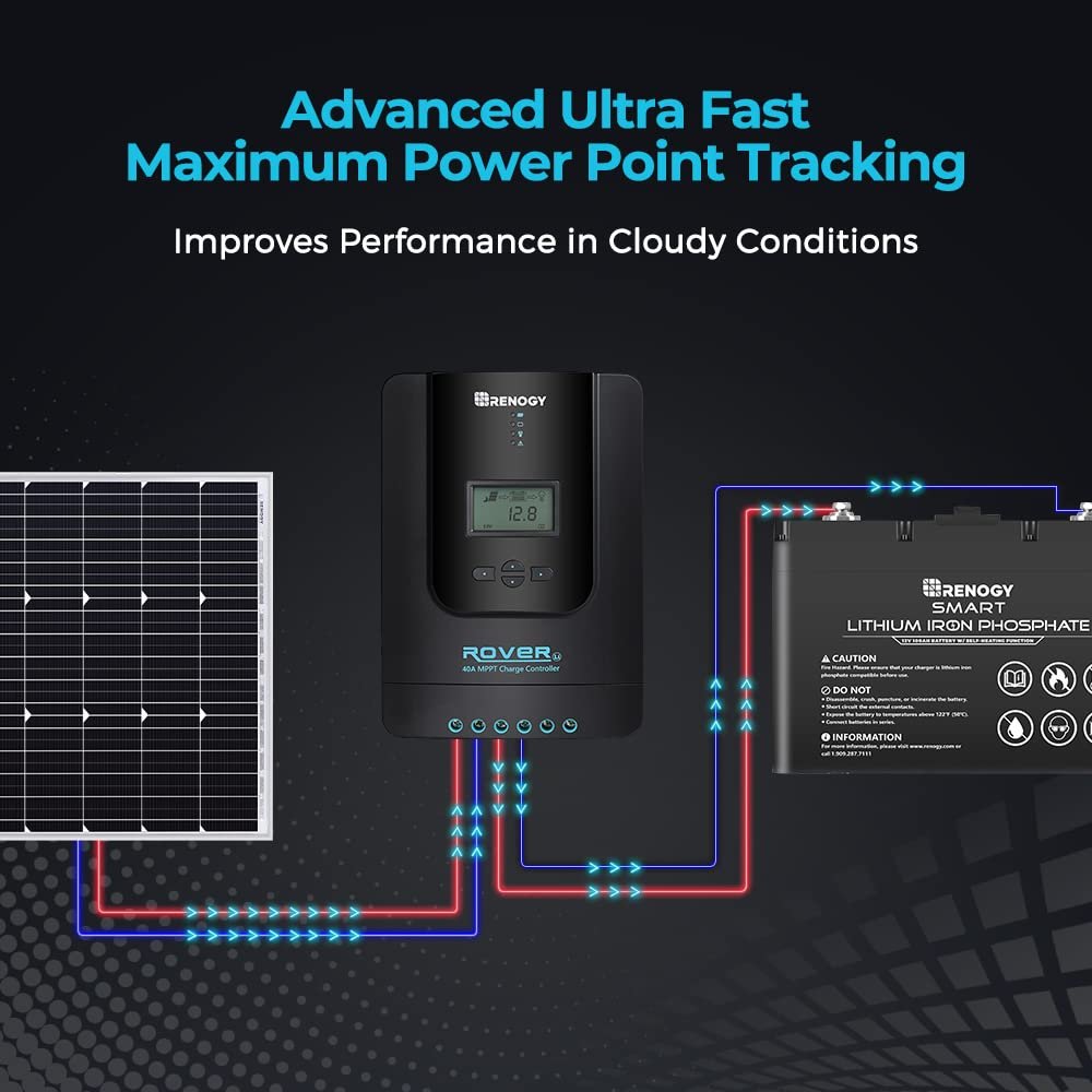 Renogy Solar Charge Controller Rover 40A 12V24V Auto Parameter DC Input MPPT Charge Controllers for Solar Panels Adjustable LCD for Gel Sealed Flooded Lithium Battery - Image 2