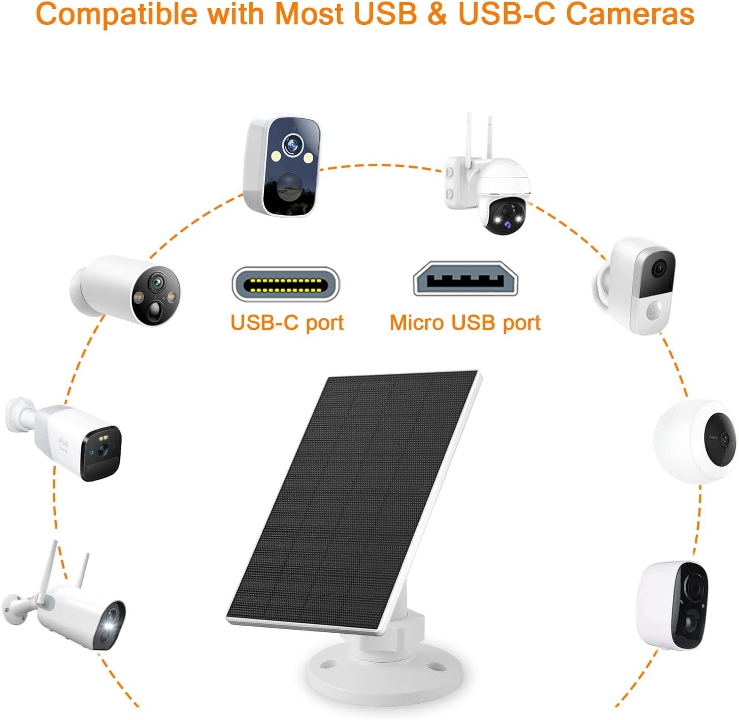 Zivif 2W Camera Security Solar Panel with USB and USB-C Port, 2 Pack, White | Solar Charger Compatible with 5V Rechargeable Battery Camera, 360° Adjustable Mount, 7.2ft Cable, White - Image 2