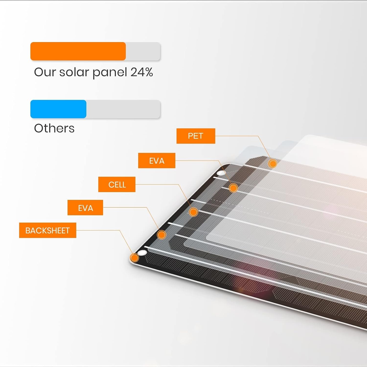 2pcs USB Solar Panel 6W 5V Monocrystalline Mini Solar Panels with USB 2.0 Port,Waterproof IP67 Lightweight Backpack Solar Charger for Mini Fan,Cellphone,Bicycle,Security Camera and Outdoor - Image 7