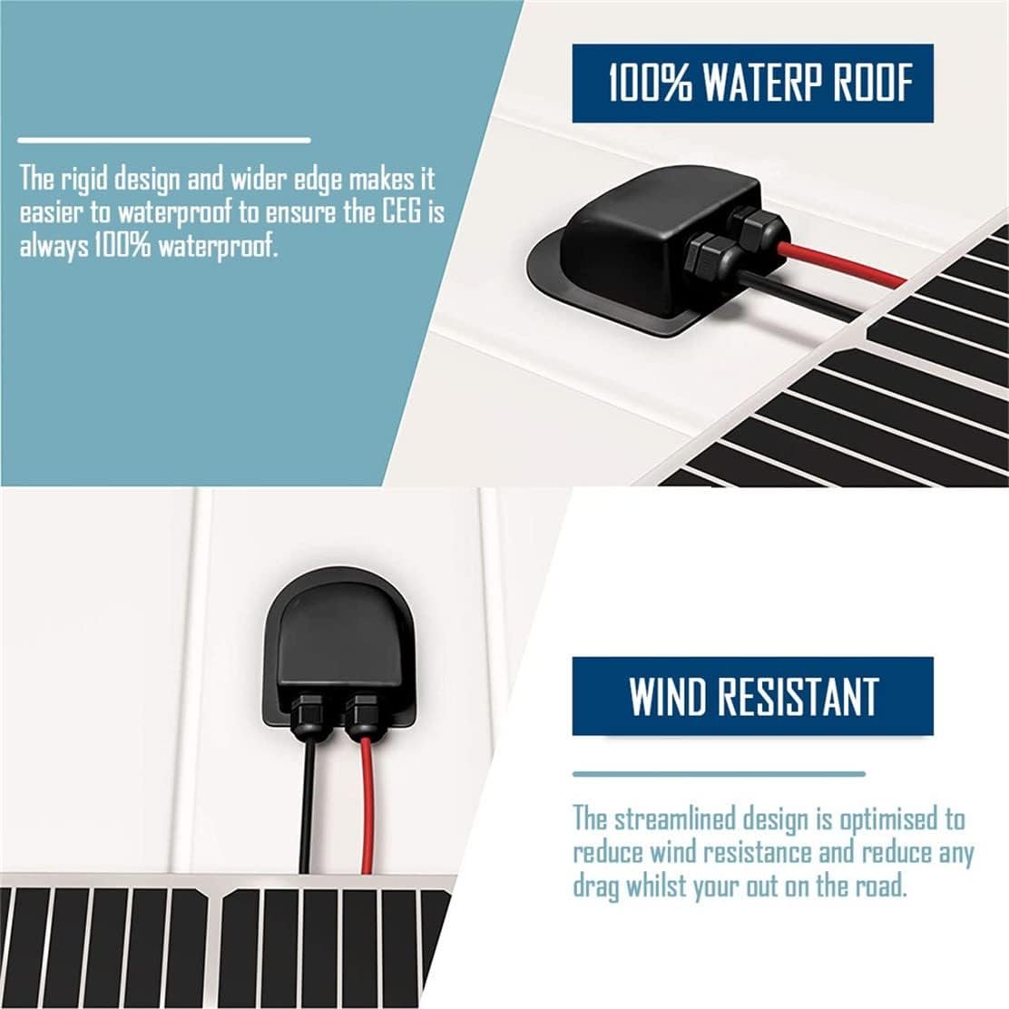 Solar Cable Entry Gland Waterproof Double Cable Connector Cover Solar Photovoltaic Junction Box Plastic Bracket Curved ABS Dual Wire Entry Housing for Solar Panels of RV, Caravan Boat - Image 4