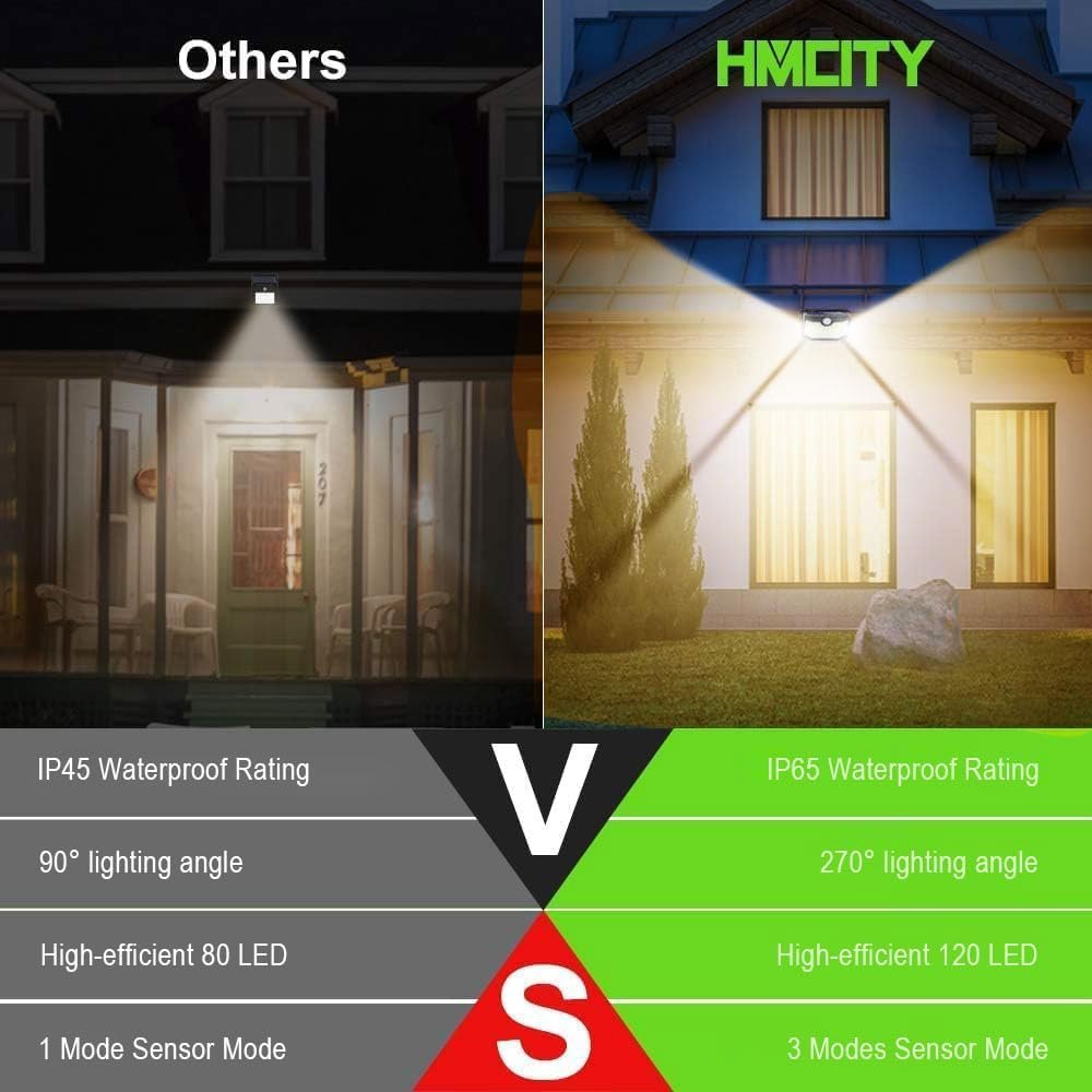 HMCITY 120 LED Solar Lights Outdoor Motion Sensor, 4 Pack, Black Warm | 3 Lighting Modes, IP65 Waterproof, Front Button Control, Wide Solar Wall Lights Ideal for Garden Patio Yard - Image 2