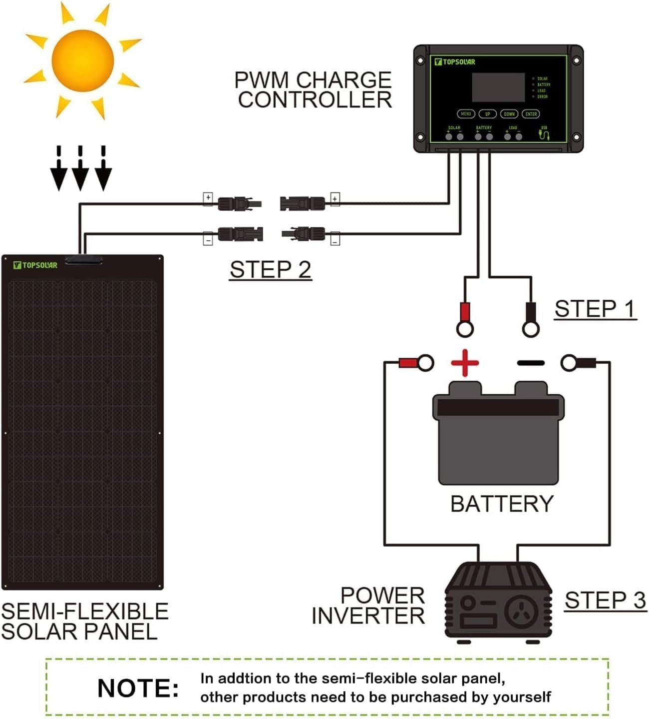 Topsolar 2PCS 180W Semi-Flexible Solar Panel | Solar Panel Charger Off-Grid for RV Boat Cabin Van Car Uneven Surfaces - Image 6