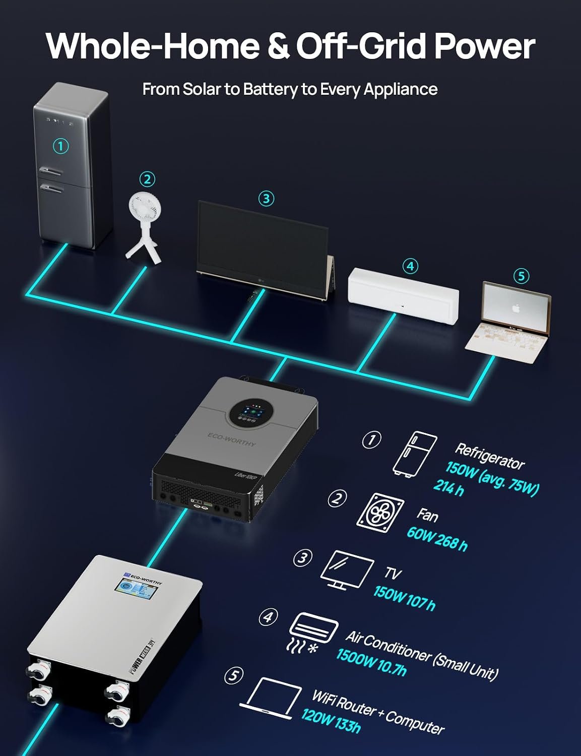ECO-WORTHY Powermega 48V 314Ah LiFePO4 Energy Storage System with Liber 10KP 10kW Hybrid Inverter, Active Balancing BMS, Battery Built-in Bluetooth&WiFi, Communication for Home Backup, Off-Grid - Image 7