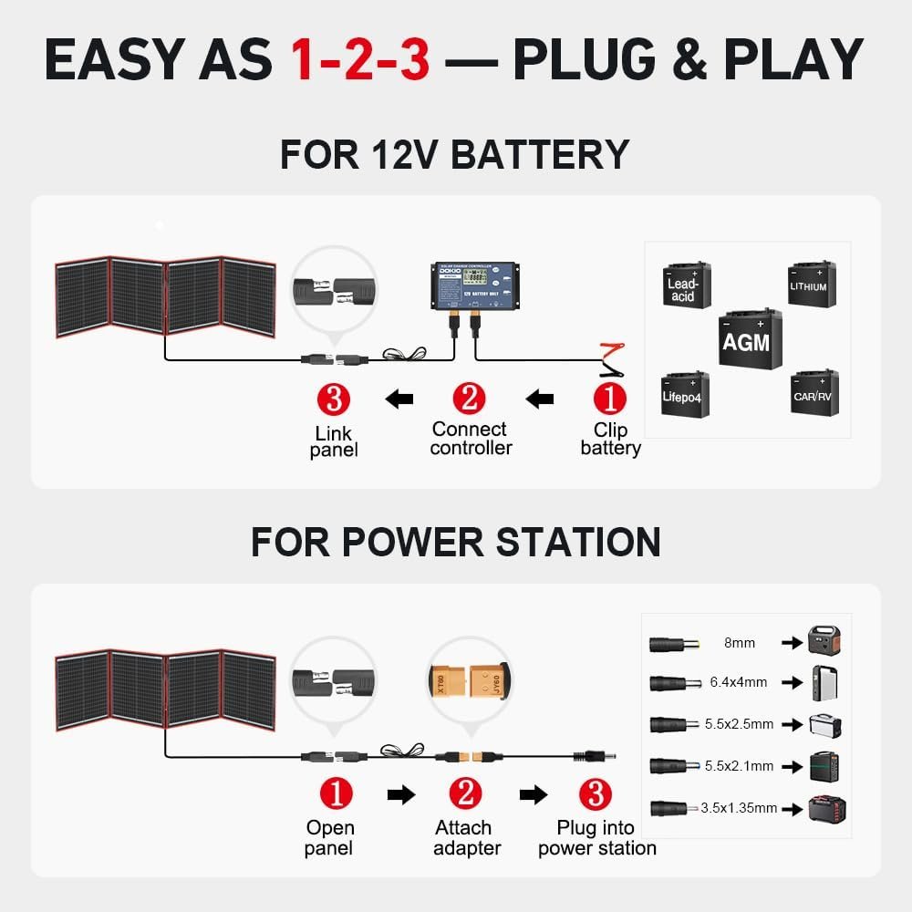 DOKIO 150W Portable Foldable Solar Panel Kit with Charge Controller | Folds to 21 x 20 in and weighs 7.3 lb; USB ports; for 12V batteries, power stations, RVs, camping, and emergencies - Image 3