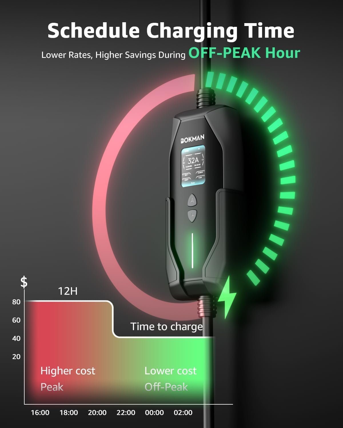 bokman Level 1 & Level 2 EV Charger, 32A 20ft, NEMA 14-50P/5-15 Adapter | Dual 120V/240V, Adjustable 6-32A & 1-12H Delay timer, IP65, J1772 Connector - Image 5