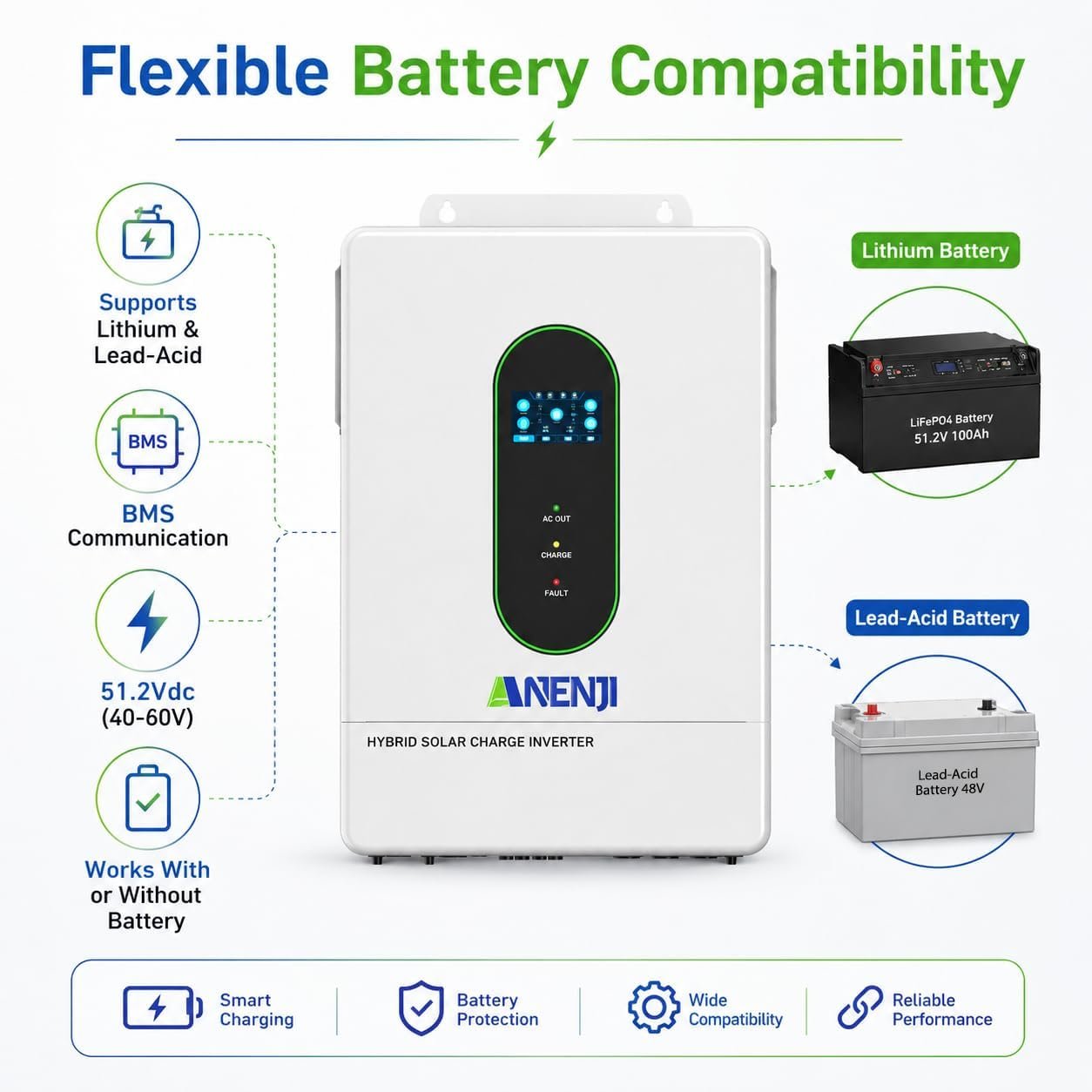 12000W Hybrid Solar Inverter 48V DC to 110/220V AC, Pure Sine Wave | Single Phase Split Phase Power Inverter, Built-in 2 MPPT Controller, Max. 220A Battery Charging, Parallel 6 Units, UL1741 - Image 7