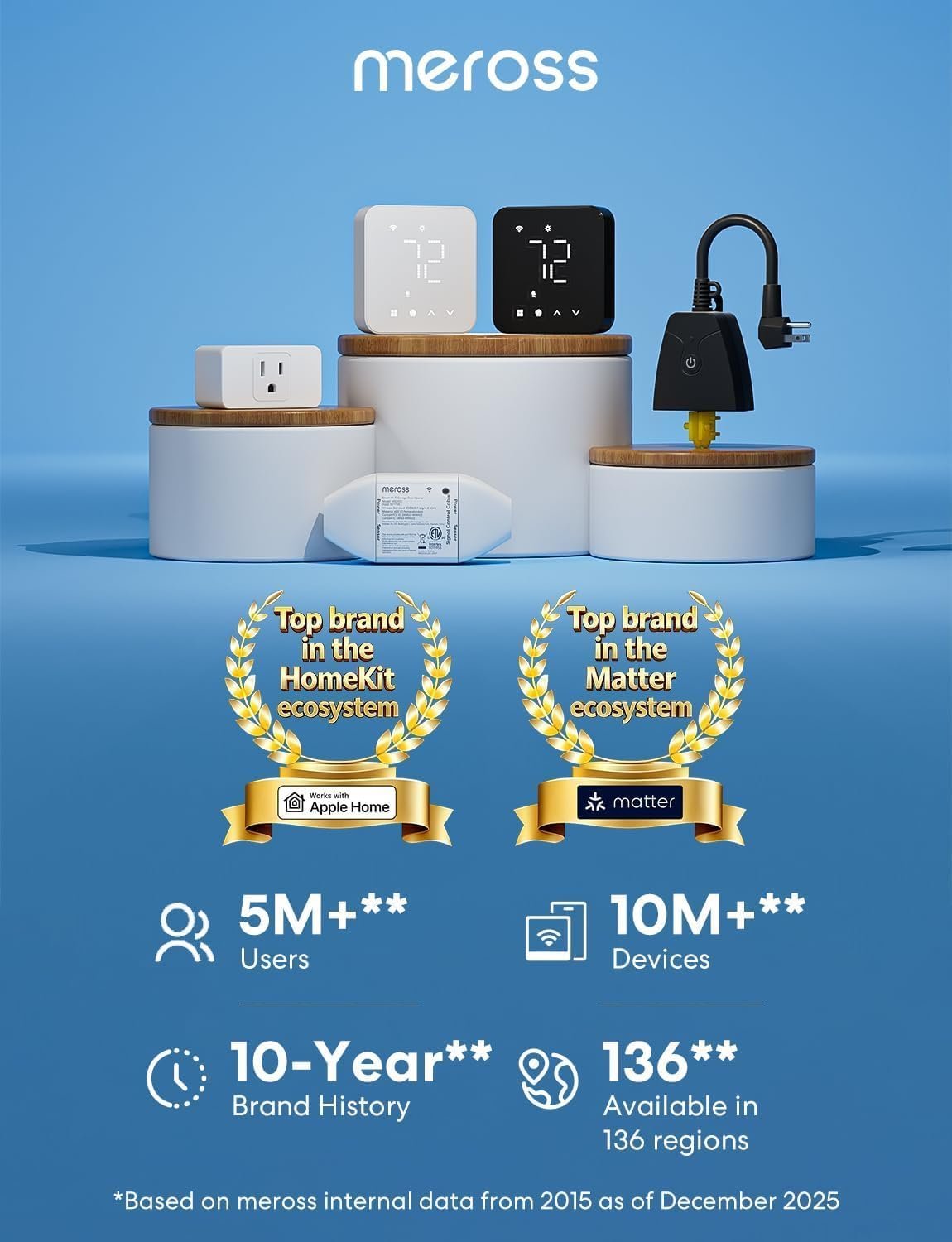 Meross Smart Home Energy Monitor, Real-Time Power & Cost Tracking | 16×60A CT Sensors Support Home Assistant, Electrical Monitoring Device, Solar Metering, No Subscription, 2-Year Warranty - Image 5