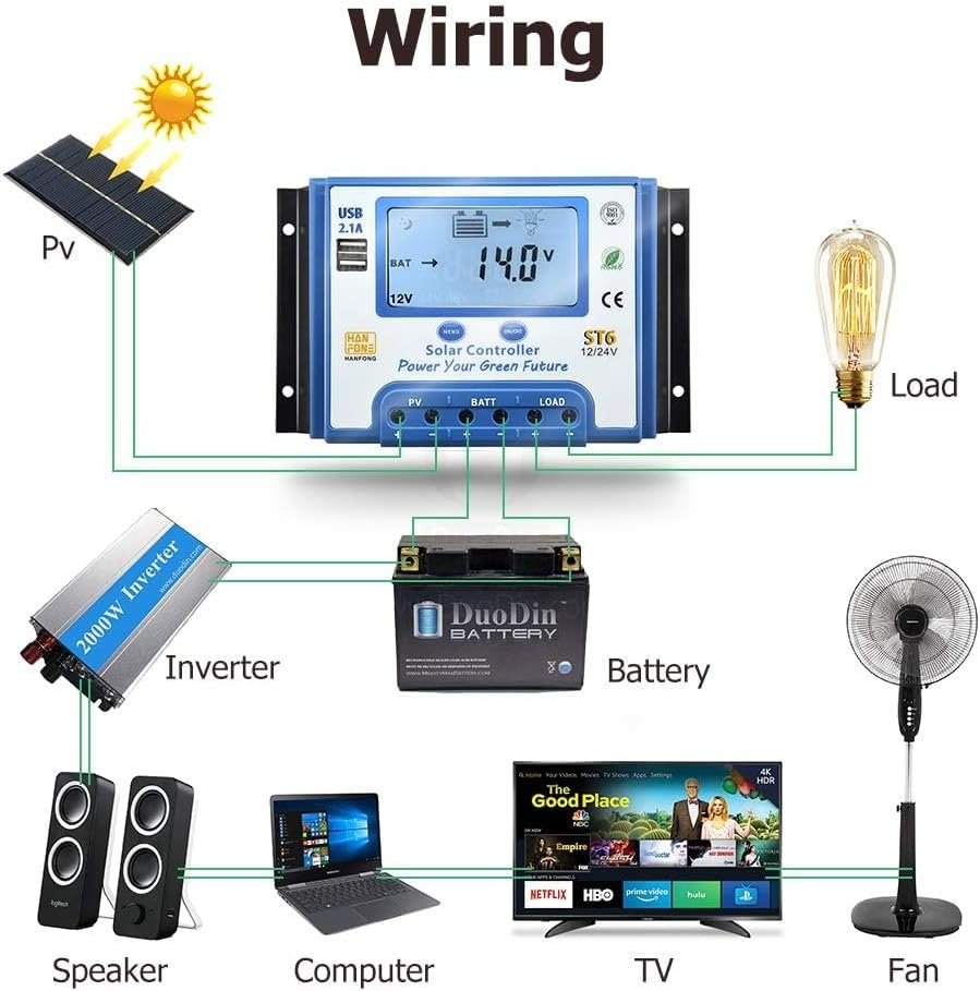 60A Solar Charge Controller 12V/24V Automatic Voltage Recognition Solar Panel Charging Discharge Regulator with Dual 5V USB Output Backlight LCD Display - Image 4