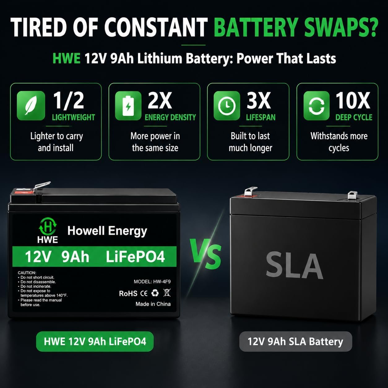 HWE 12V 9Ah Lithium Battery for Ride on Toys, Security System, UPS, EPS | 5000 Deep Cycle Rechargeable 12 Volt 9.0 amp Battery for SLA 1290 6fm9 6fm7, Gate Opener, Fish Finder, 15A BMS,F1 F2 Terminal - Image 4