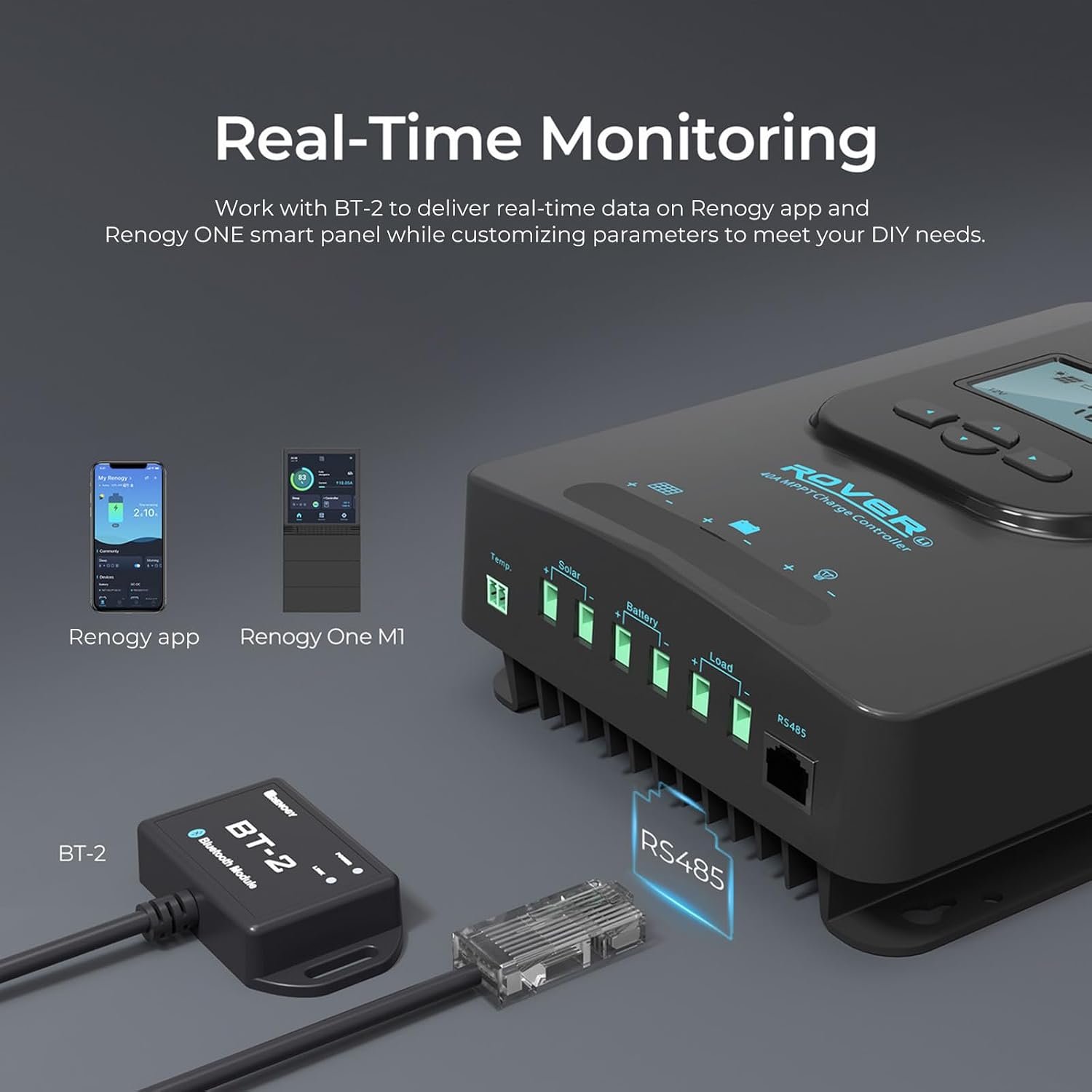 Renogy 400Watt Premium Solar Kit with 40A MPPT Charge Controller | 4x100W monocrystalline panels. 40A MPPT charge controller. Includes Bluetooth module, Z-brackets, cables, adaptor kit. - Image 5