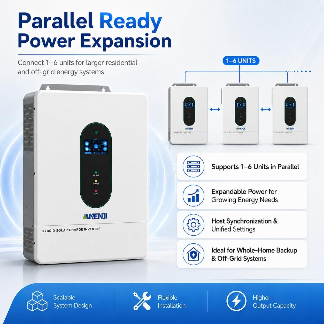 12000W Hybrid Solar Inverter 48V Split Phase 120V/240V, Dual MPPT 500V Input, Pure Sine Wave Off Grid Inverter Charger with WiFi & BMS Support, Parallel up to 6 Units-UL Certification - Image 6