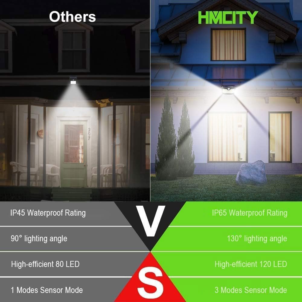 HMCITY 120 LED Outdoor Solar Lights with Motion Sensor and 3 Lighting Modes, IP65 Waterproof Wide Solar Wall Lights Ideal for Garden Patio Yard (Front Button 6Packs, Black Shell-Daylight White) - Image 2