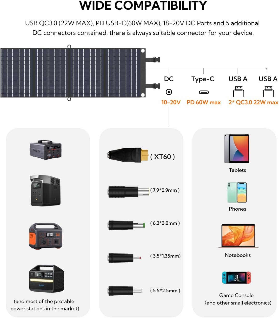 Portable Solar Panel, LUMOPAL 60W Foldable Solar Panels Folding Solar Charger with PD60W USB C QC3.0 USB A Output Waterproof for Camping Backpacking Compatible with Phone Laptop Portable Power Station - Image 4