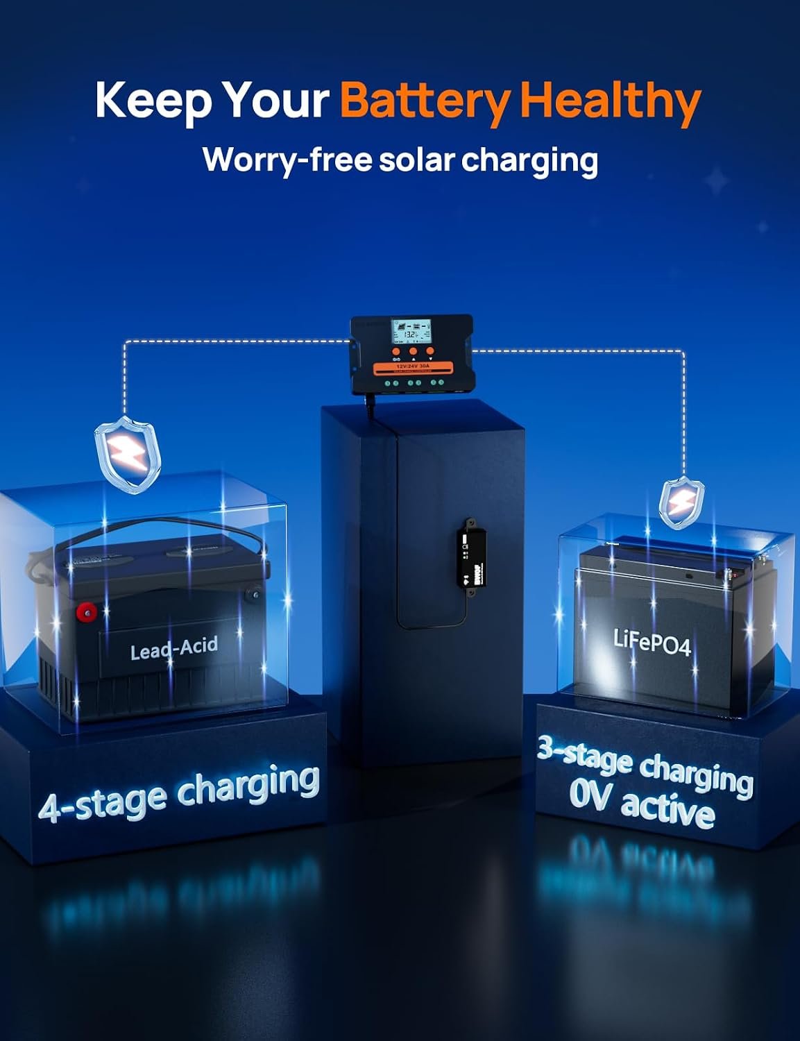 ECO-WORTHY PWM Solar Charge Controller 30A 12/24V with Bluetooth,WiFi | APP Remote Connection, Solar Panel Custom Battery Regulator, Dual USB Port Auto,for FLD/LiFePO4/SLD/GEL RV Solar System - Image 5