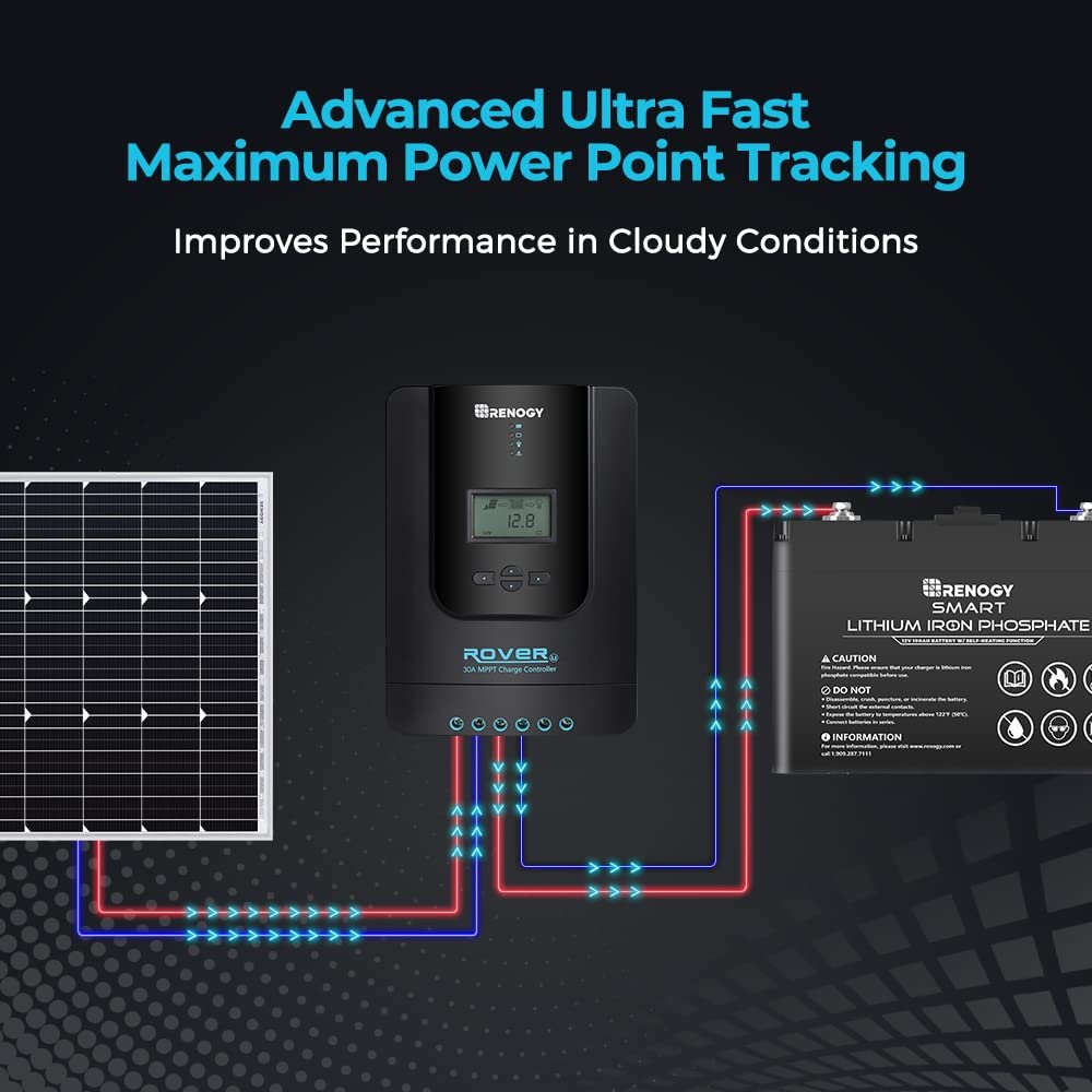 Renogy Rover 30A 12V/24V Auto DC Input MPPT Solar Charge Controller Parameter Adjustable LCD Display Solar Panel Regulator fit for Gel Sealed Flooded and Lithium Battery, Rover 30A,Black | 95V PV input, AGM/Gel/Flooded (auto), Li (manual), MPPT 99% tracking,overcharge/short protection, negative ground, for RVs - Image 3