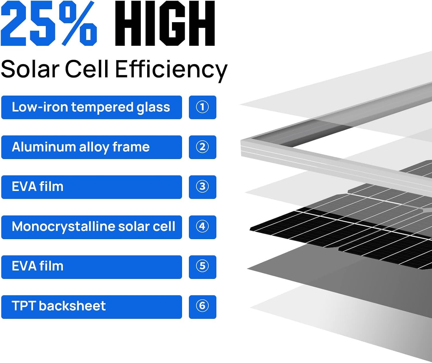 ECO-WORTHY 400 Watt 12 Volt Premium Solar Panel Kit :4pcs 100W Solar Panel+ 40A MPPT Charge Controller+ Bluetooth Module+ Mounting Z Brackets, 400W 12V Solar Power Off Grid System for Home, RV, Boat. | 4pcs 100W N-Type Solar Panel+ 40A MPPT Charge Controller+ Bluetooth Module+ Mounting Z Brackets, for RV, Camper, Vehicle - Image 4