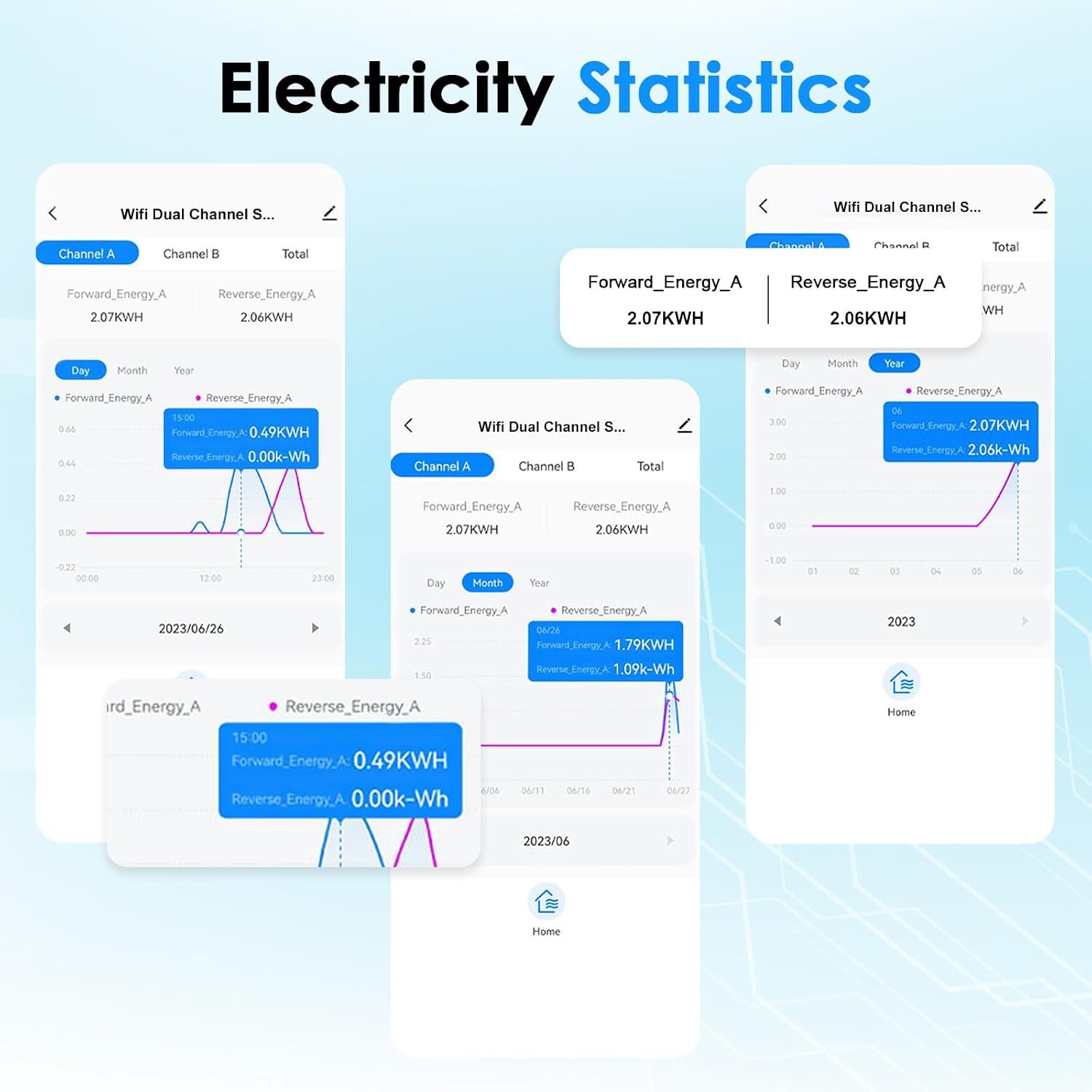Smart Home Energy Monitor 2×80A, Dual-Channel Real-Time Electricity Usage Monitoring for Household Power, WiFi Energy Meter with App Control, Compatible with Tuya/Smart Life - Image 3