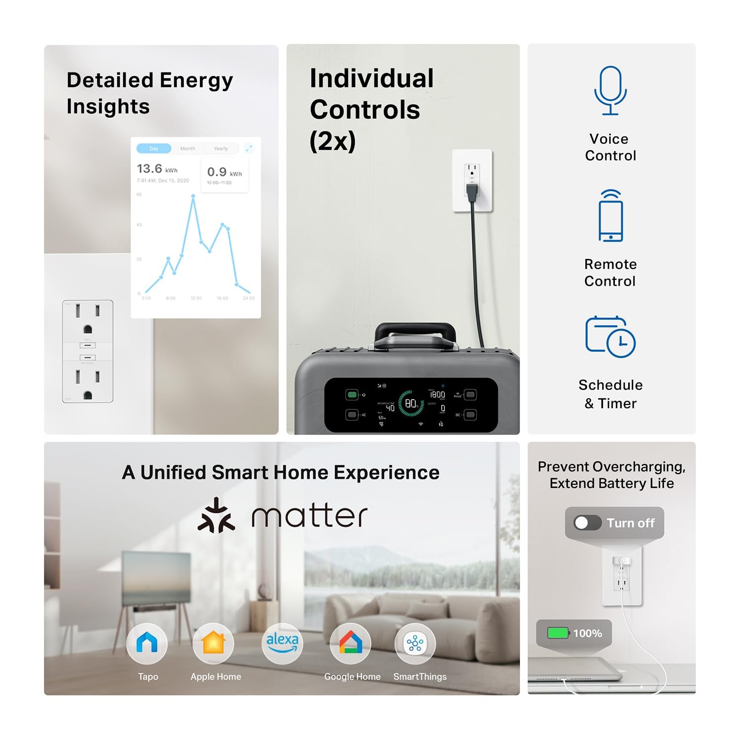 Tapo Smart Plug, Wi-Fi in-Wall Outlet, P210M, Matter Compatible | Energy Monitoring, 15A/1800W Max, Works with Alexa, Apple Home, Google Home, SmartThings, Voice/Remote Control, ETL Certified - Image 2