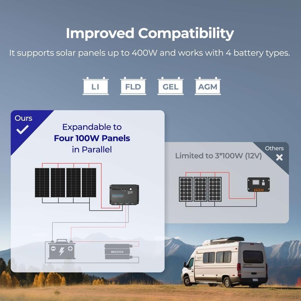 Renogy 100W 12V Solar Panel Starter Kit with 30A PWM Controller | Complete kit includes Monocrystalline solar panel, Charger Controller, cables, Z-brackets. For RVs, campers, off-grid. - Image 6