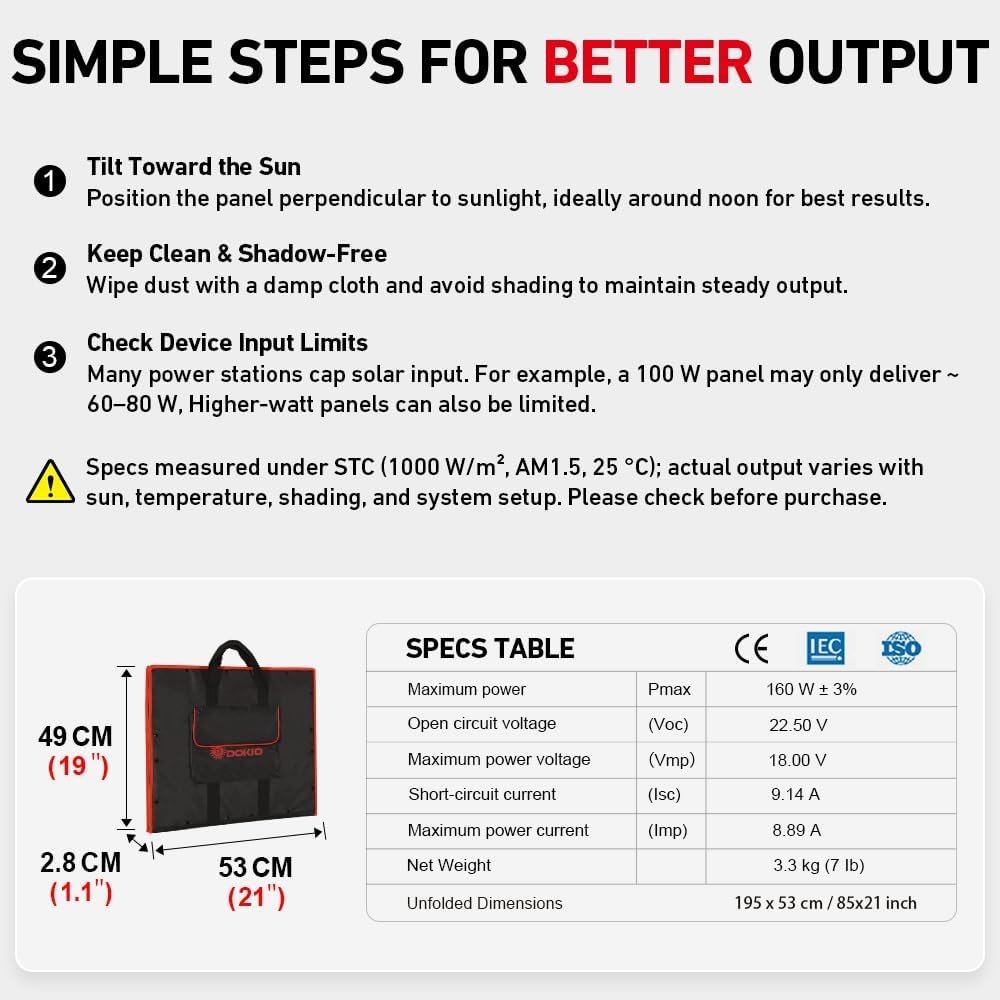DOKIO 150W Portable Foldable Solar Panel Kit with Charge Controller | Folds to 21 x 20 in and weighs 7.3 lb; USB ports; for 12V batteries, power stations, RVs, camping, and emergencies - Image 6