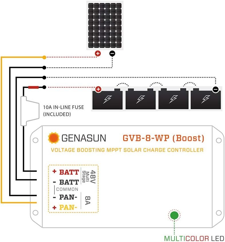 GVB-8-Pb-48V-WP, 8A (Input) for max. 350W Solar Panel, Waterproof Voltage Boosting MPPT Solar Charge Controller for 48 V Lead-Acid Battery (Golf Carts) - Image 4