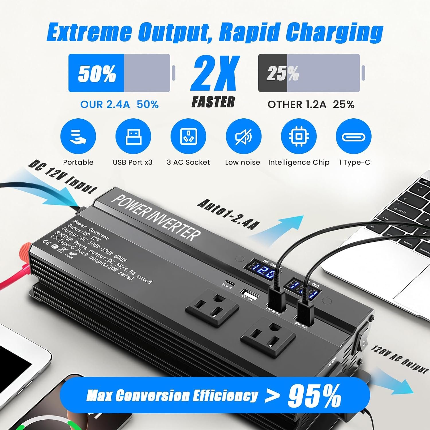 1200W Peak Power Inverter, Car Inverter with 3 USB、Type-c and 3 AC Outlets | Inverter 12v to 110v with Fast Charging 2.4A, Power Converter Car for Road Trips, Camping, Rv, Truck, and Camping Power Needs - Image 5