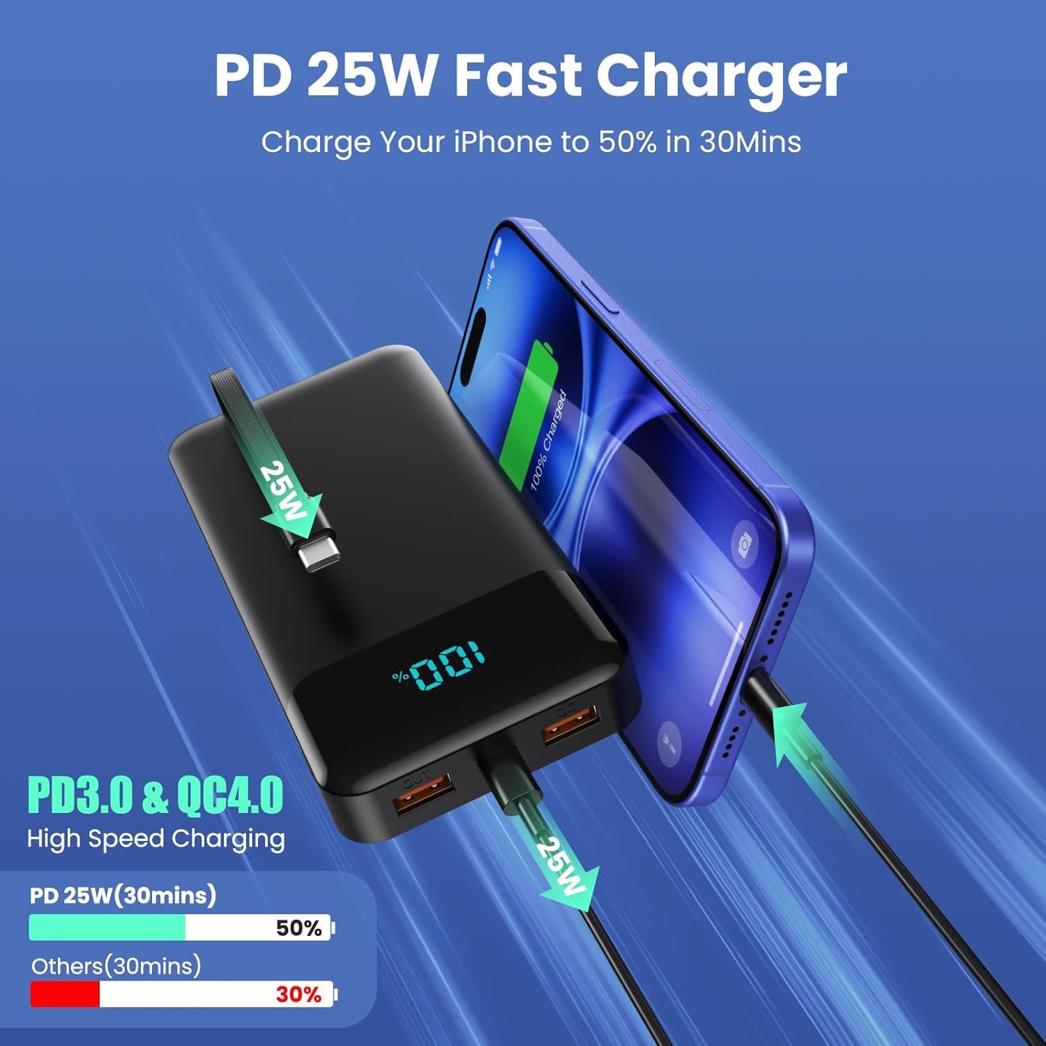Portable Charger Power Bank 40800mAh with 3 Built-in Cables,25W Fast Phone Charging Portable Battery Pack,5 Outputs Travel Essentials Outdoor External Battery for iPhone 17/16,Galaxy Android etc-Black - Image 4