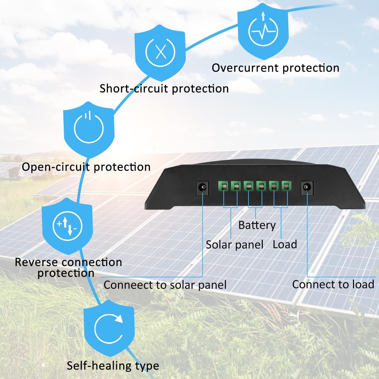30A MPPT Solar Charge Controller for Lead-Acid/Lithium-Ion/Lithium Iron Phosphate Battery 12V/24V Auto Intelligent Regulator Solar Panel Battery Controller with LCD Display Dual USB Port - Image 5