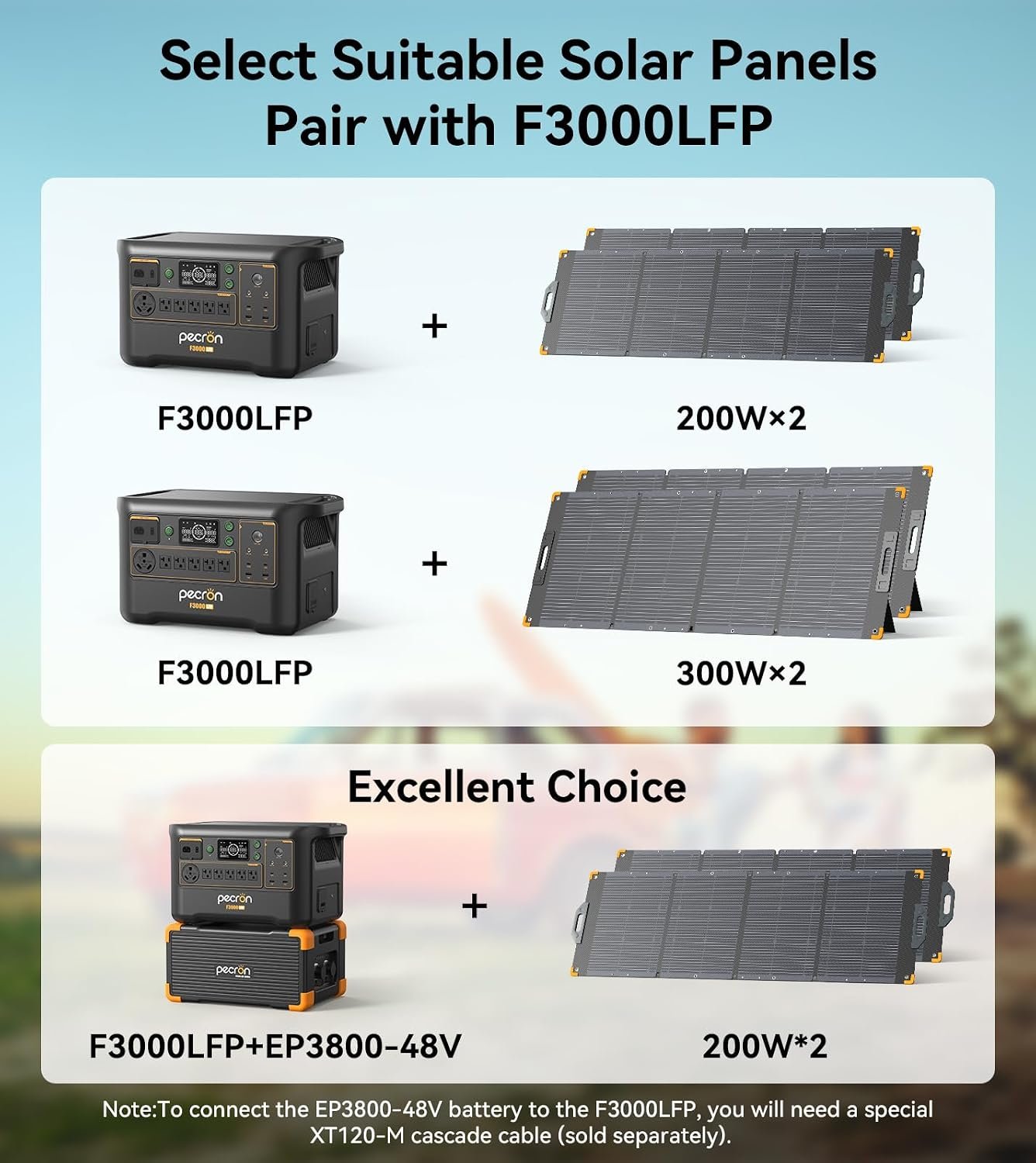 PECRON Portable Power Station F3000LFP with Cart Kit, 3072Wh Solar Camping Generator, 3600W Solar Generator for RV, Home Use, CPAP - Image 6