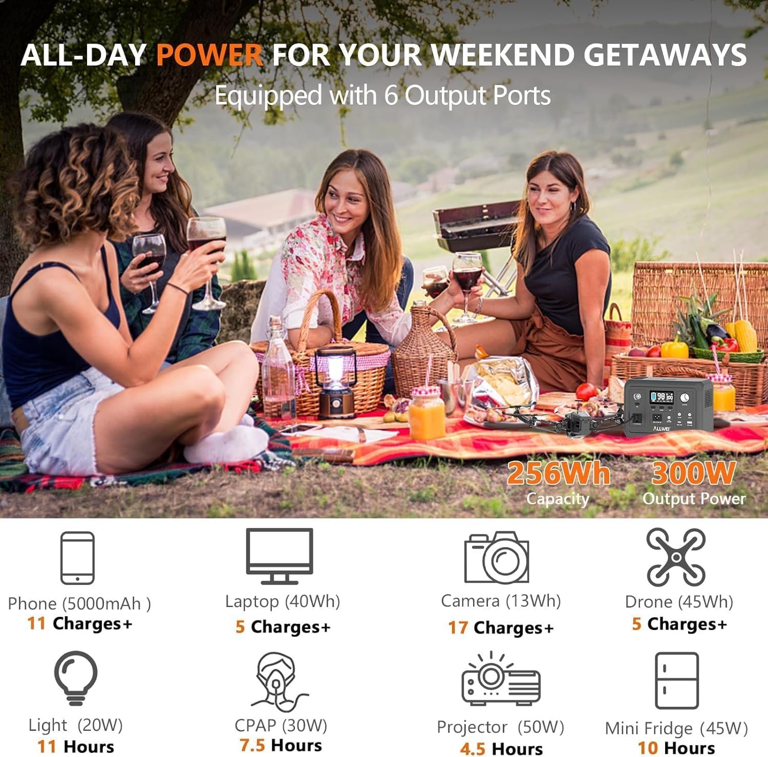 ALLWEI 300W 256Wh Power Station + 100W Solar Panel, LiFePO4 Solar Generator | 600W Surge Peak, Pure Sine Wave AC Outlet, PD 60W Fast Charging, Lightweight for Camping Outdoor, Home Backup Emergency, CPAP - Image 2