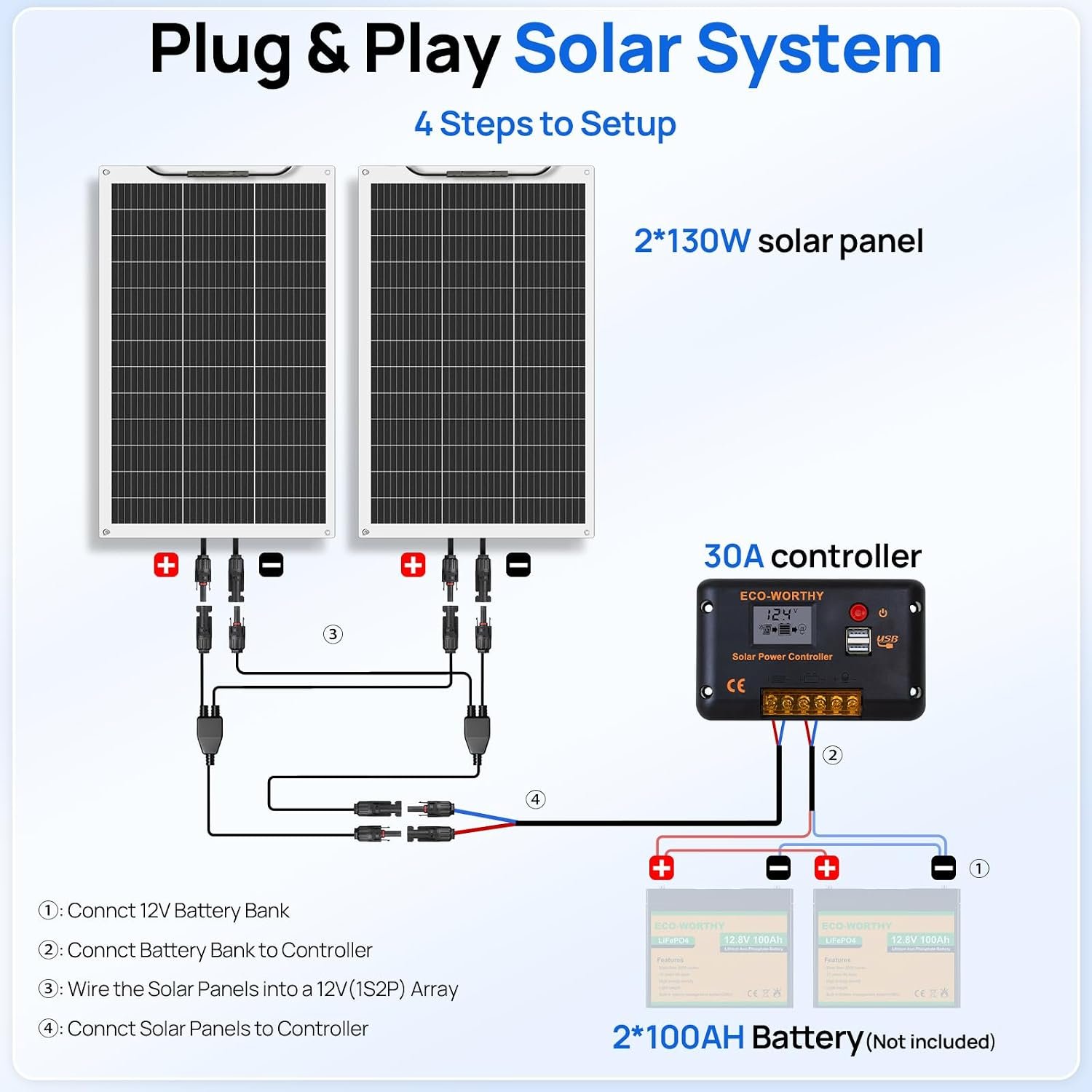 ECO-WORTHY 260Watt 12Volt Flexible Solar Panel Kit for Off Grid Home RV, Boat and Uneven Surfaces:2pcs 130W Mono Solar Panel + 30A 12V Charger Controller + Solar Cable + Tray Cable + Y Branch - Image 2