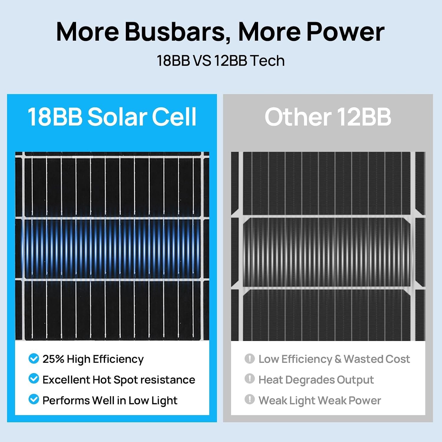 ECO-WORTHY 2pcs 130 Watt (260W) 18BB Flexible Solar Panels,25% High-Efficiency Waterproof Monocrystalline Lightweight Solar Panel for RV,Boats,Curved Surfaces,Roofs,Cabin - Image 3
