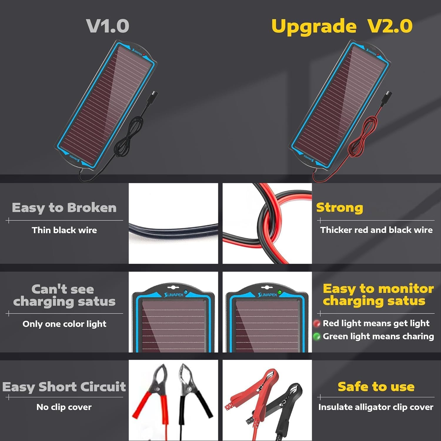 12V Solar Battery Charger Trickle Maintainer Kit for Car | Prevents Overcharging with Smart Controller | Waterproof Portable Solar Panel Kit | Fits 12V Batteries for Boats, RVs & More - Image 6