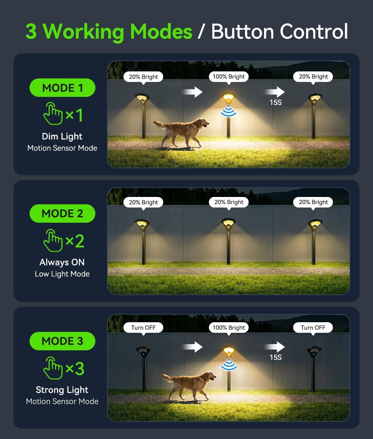 ELECLINK Solar Pathway Lights Outdoor with Motion Sensor, 6 Pack Security Solar Garden Lights, 400LM Bright LEDs, Larger Glass Panel, 3 Modes Waterproof Path Lights for Yard Patio Walkway Driveway - Image 6