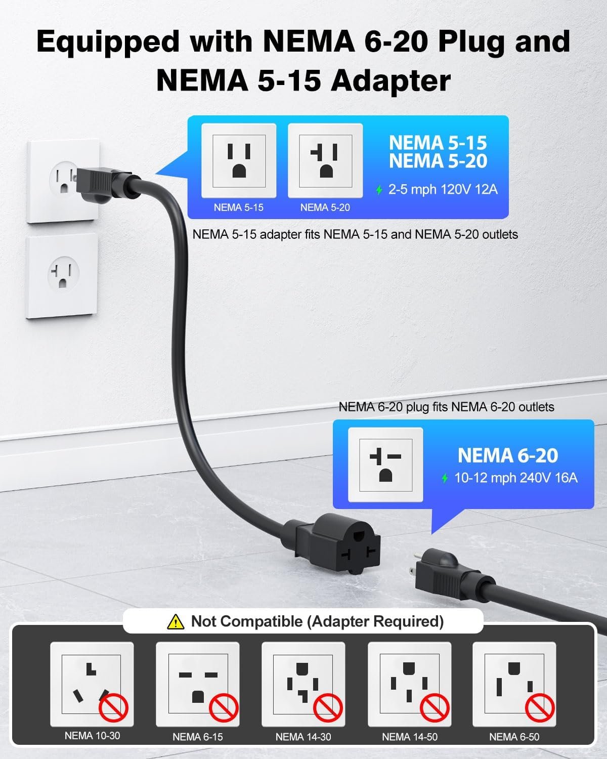 SEGUMA Level 1/2 EV Charger 16Amp Electric Car Charger for J1772 BEVs/PHEVs | 25FT Cable, NEMA 6-20 Plug and NEMA 5-15 Adapter, 110V-240V, Home Mobile EV Charging Station, Silver - Image 3