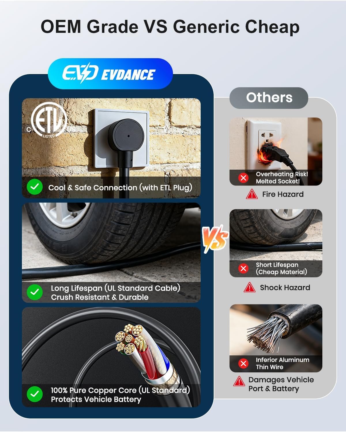 EVDANCE Level 1 & 2 Portable EV Charger, Smart App Control & WiFi/Bluetooth Enabled, 25ft Cable, ETL Listed J1772 EVSE for All EVs & PHEVs (Black, 16A Smart | NEMA 5-15&6-20(Standard Home Plug)) - Image 7