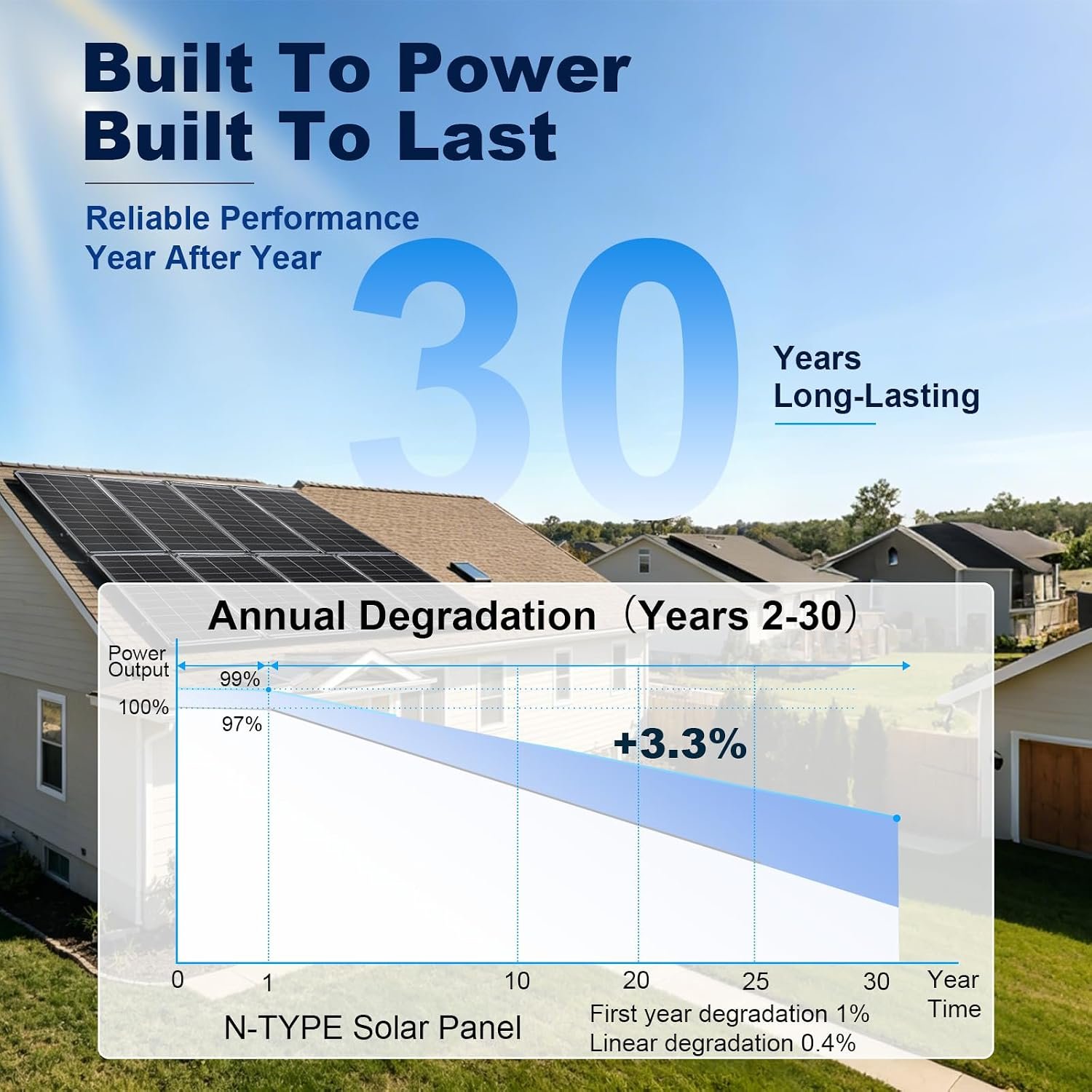 400W Solar Panel, 12V 2Pcs 200 Watt Solar Panels, 25.2% High-Efficiency | 18BB N-Type Monocrystalline Solar Panels, IP68 Waterproof, for RV Marine Trailer Camper Rooftop Farm Other Off-Grid System - Image 5