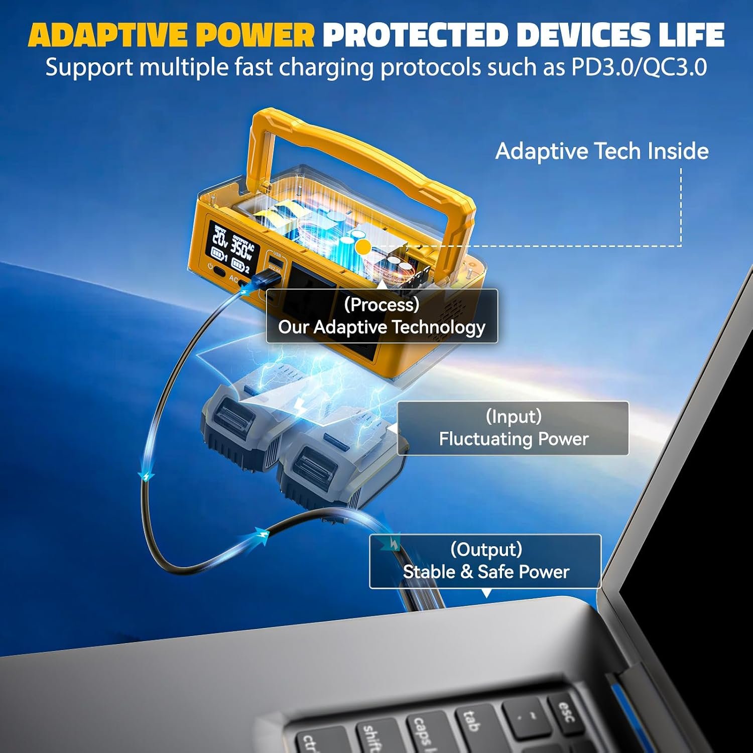 Ecarke 350W Portable Power Inverter Compatible with DeWALT 20V Battery, DC 20V to AC 110V Power Station with 2 AC Outlets, 2 USB, 2 Type-C & RGB LED Light, for Outdoor Emergency Use -Tool Only - Image 9