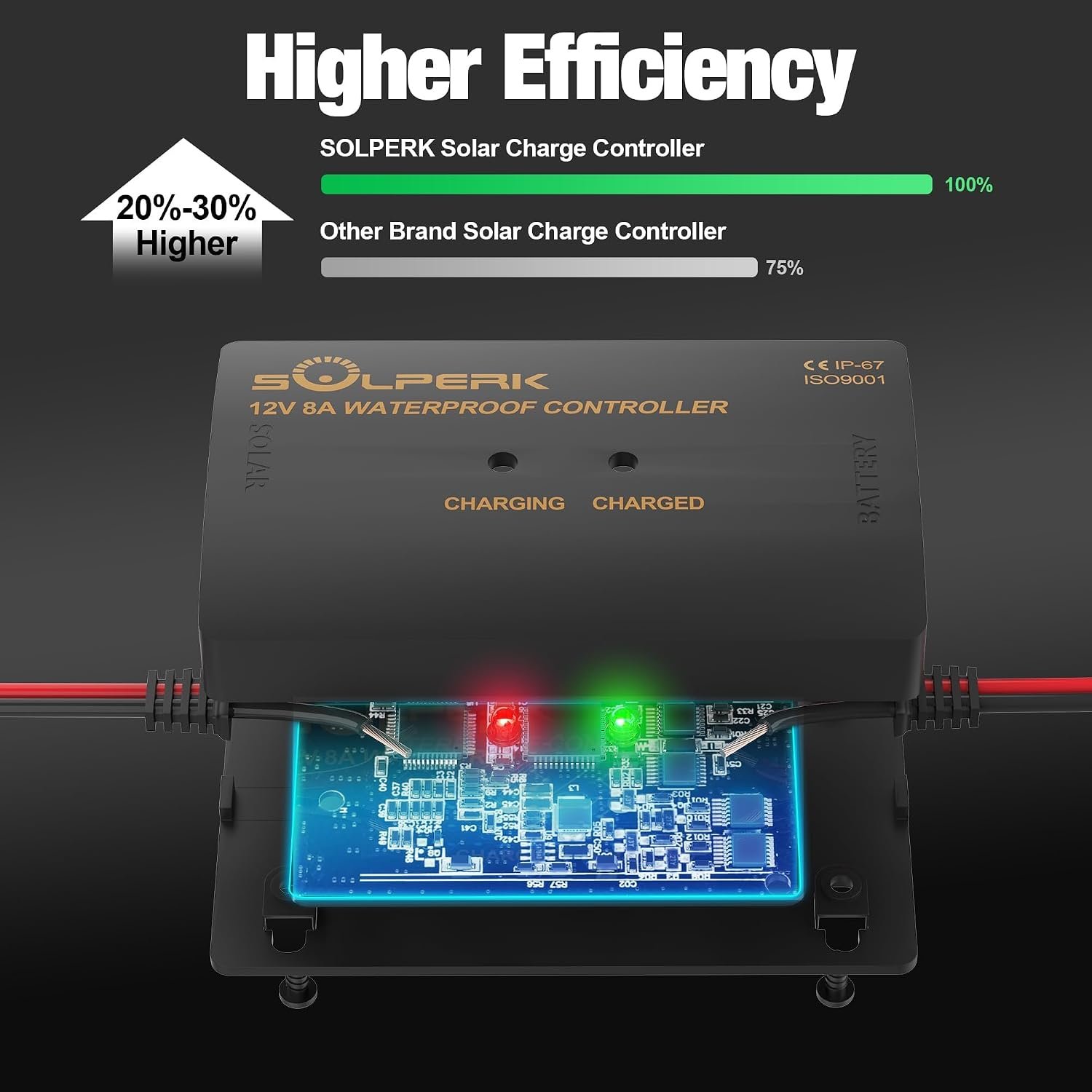 SOLPERK 8A 12V Solar Charge Controller IP67 Waterproof Solar Panel Charge | Intelligent Solar Panel Battery Regulator for Gel AGM Lead-Acid Lithium LiFePO4 Battery, for RV Boat Car - Image 4