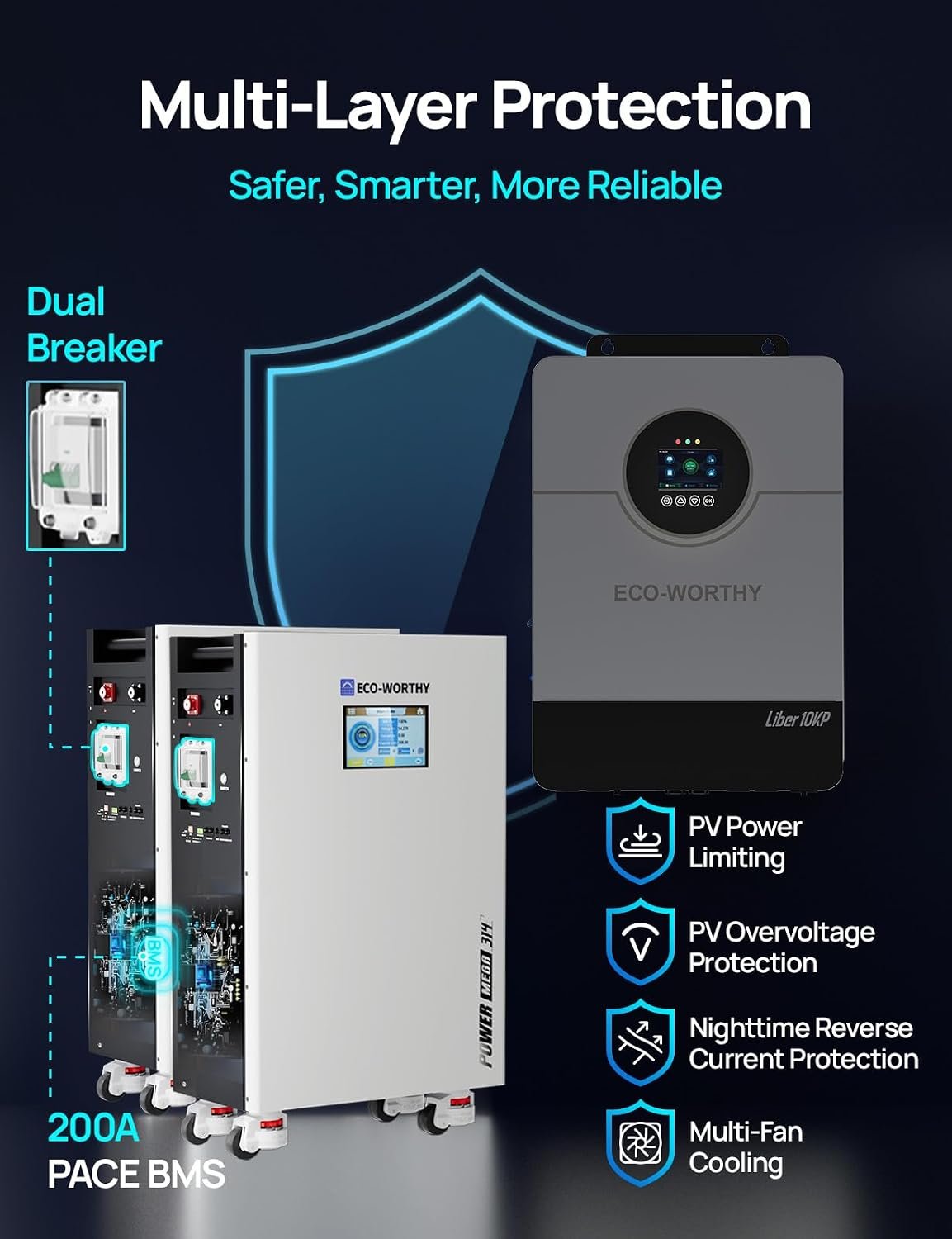 ECO-WORTHY Powermega 48V 314Ah(2 Pack) LiFePO4 Energy Storage System with Liber 10KP 10kW Hybrid Inverter, Active Balancing BMS, Battery Built-in Bluetooth&WiFi, Communication for Off-Grid&Home Backup - Image 4