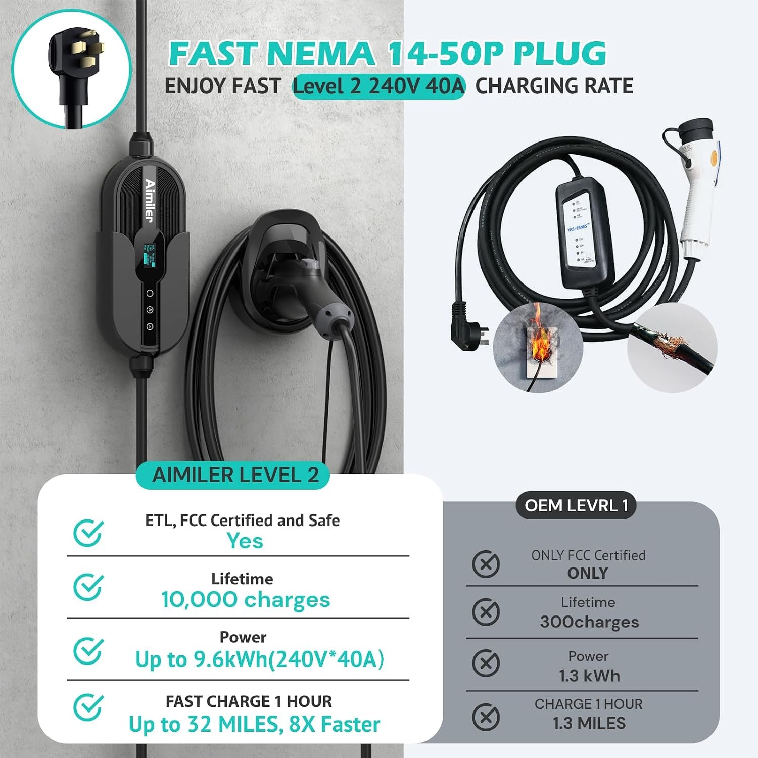 Level 2 Electric Vehicle (EV) Charger(WiFi APP/Plug-Play), 40A, 25ft Cable ETL Certified, 220V-240V NEMA 14-50P Plug EVSE w/ J1772 Connector, Portable EV Car Charging Stations (Jet) - Image 6