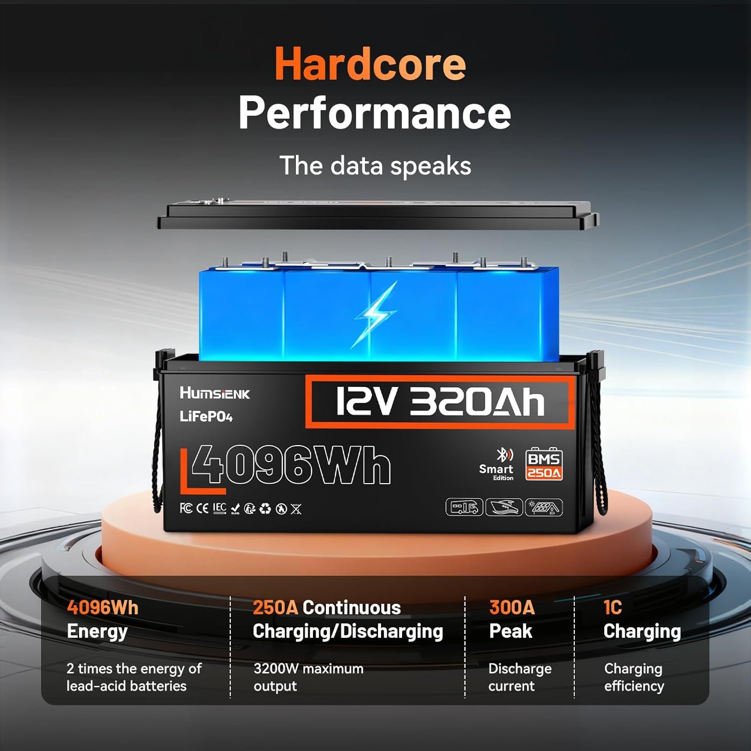 HumsiENK 12V 320Ah LiFePO4 Battery with Bluetooth, 4096Wh Deep Cycle Lithium Battery, 250A BMS (3200W Output), Low-Temp Cut-Off, 58.6lbs Ultra-Light Replacement for 3x 100Ah, RV, Marine, Solar - Image 3