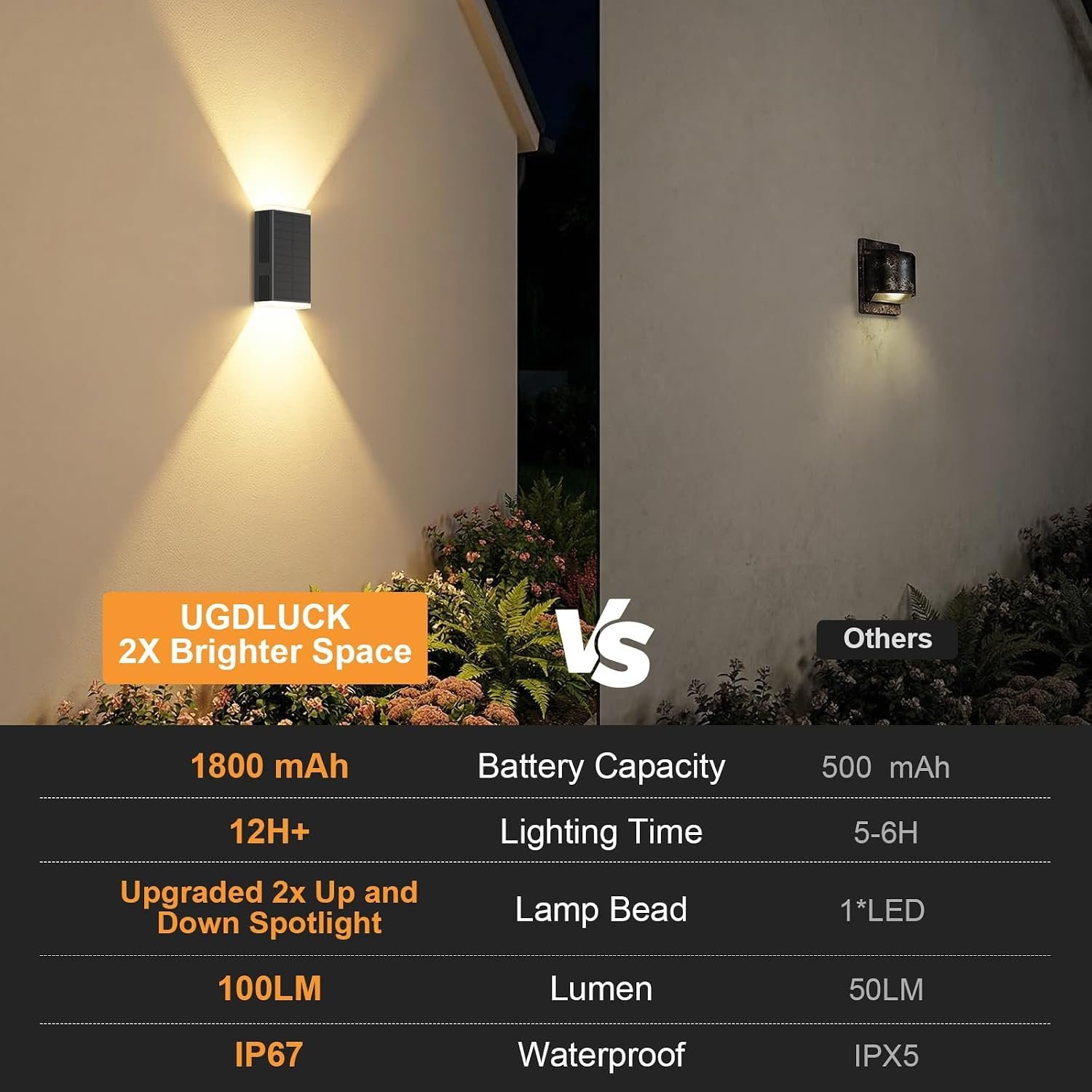 4Pack Solar Wall Lights Outdoor, 13 Modes Dusk to Dawn Up Down Wall Sconce | Focused Beam 3CCT+RGB 13Colors Changing IP67 Waterproof LED Solar Lights Outdoor for House,Front Door,Garage,Patio,Porch,Shed - Image 9