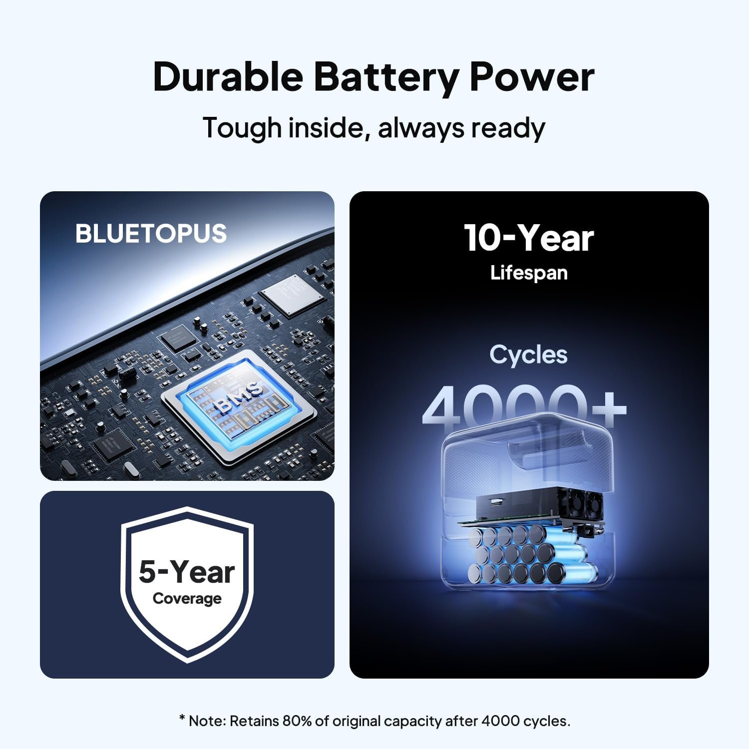 BLUETTI Elite 100 V2 Portable Power Station for Camping 1024Wh 1800W | 3600W Surge, 35% Smaller, 70 Min Fast Charging, 10ms UPS, LiFePO4 Battery Solar Generator for Home Backup, Emergency, Outdoor - Image 9