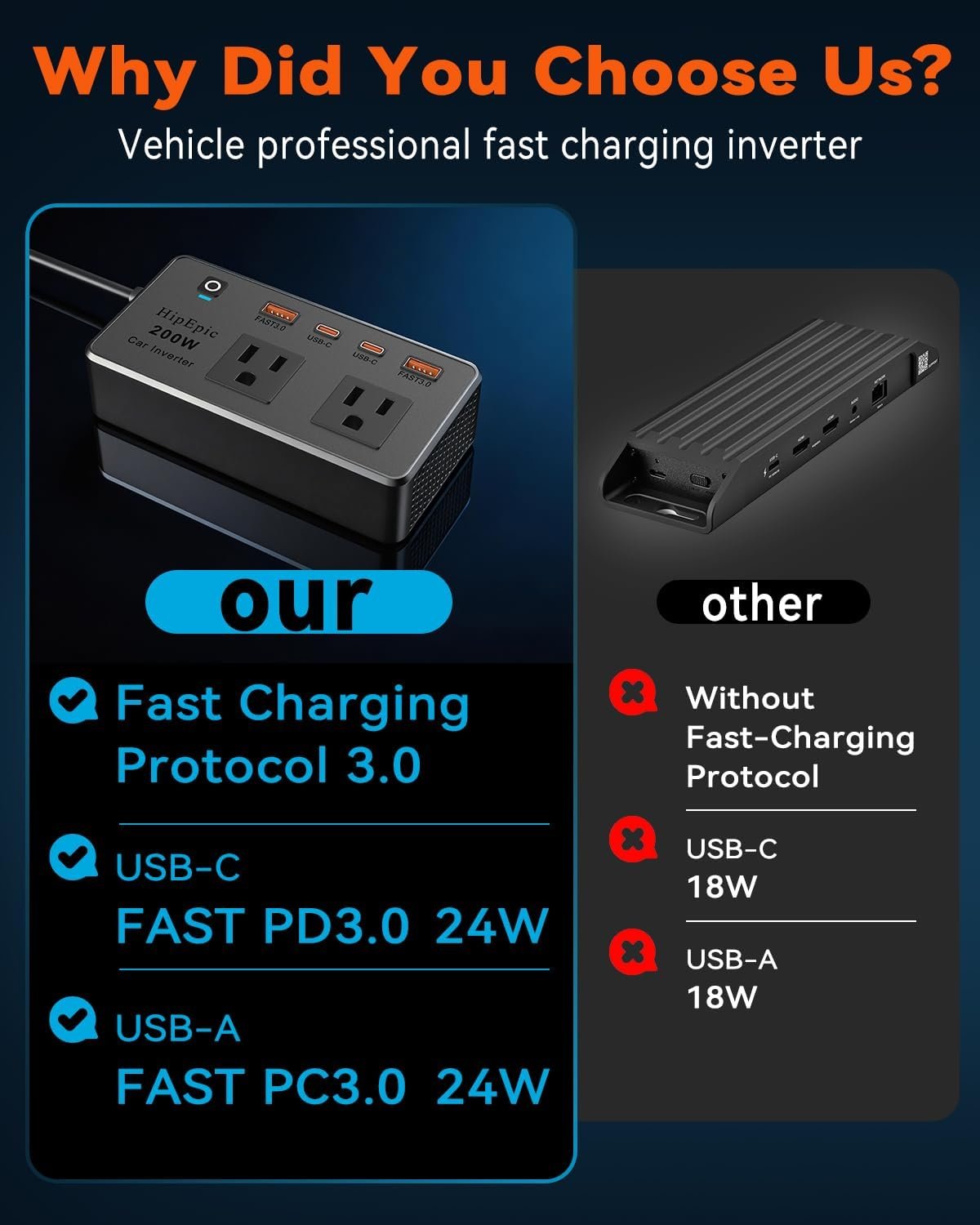 200W Multi-Port Car Power Inverter,Small Auto Outlet Adapter | Portable Inverters for Vehicle-24W USB A/C&3 Plug for Laptop,12V DC to 110V/120V AC,Work with Standard Car Cigarette Lighters - Image 5