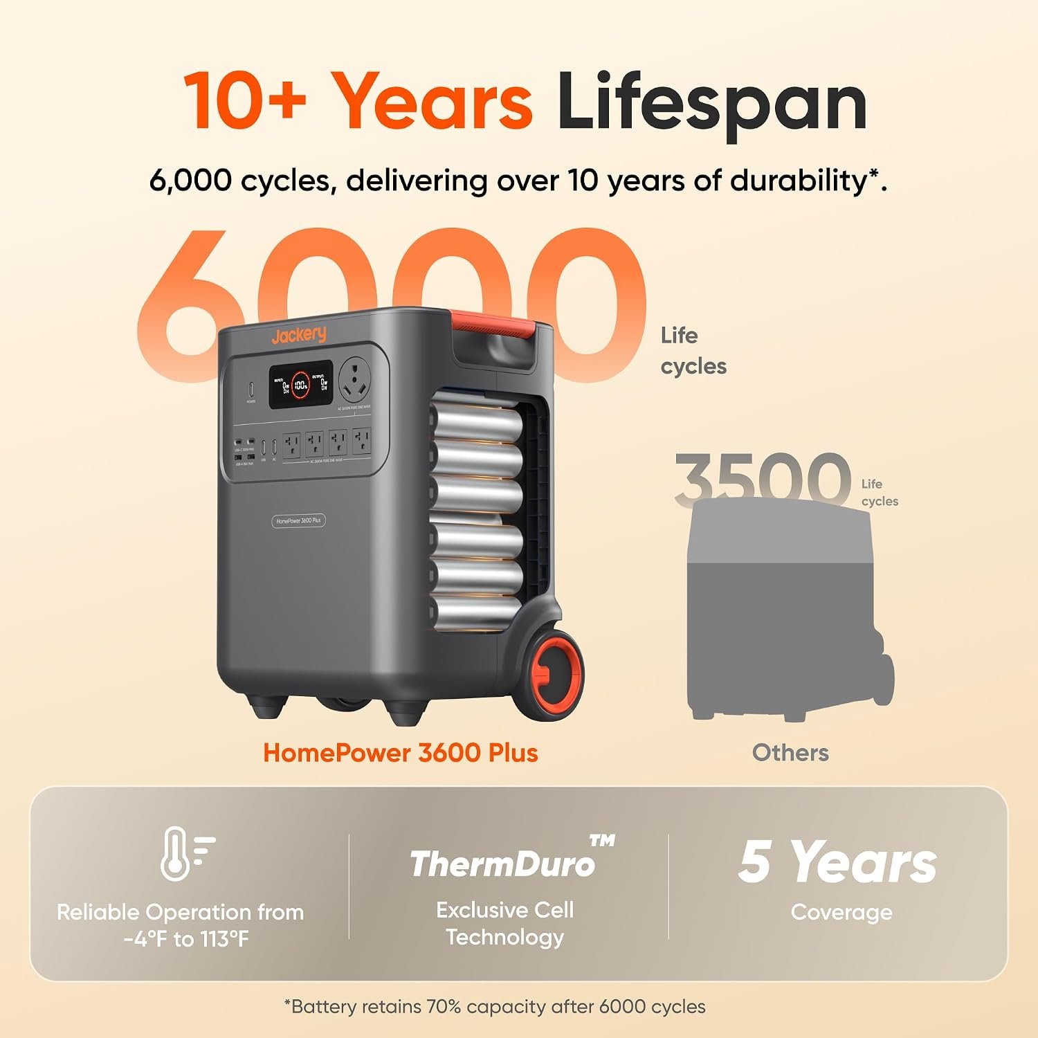 Jackery HomePower 3600 Plus Portable Power Station, 3600W AC Output, 3584Wh LFP Solar Generator, Expandable up to 21kWh, Essential Home Backup for Home Use, Emergencies, RV (Solar Panel Optional) - Image 3